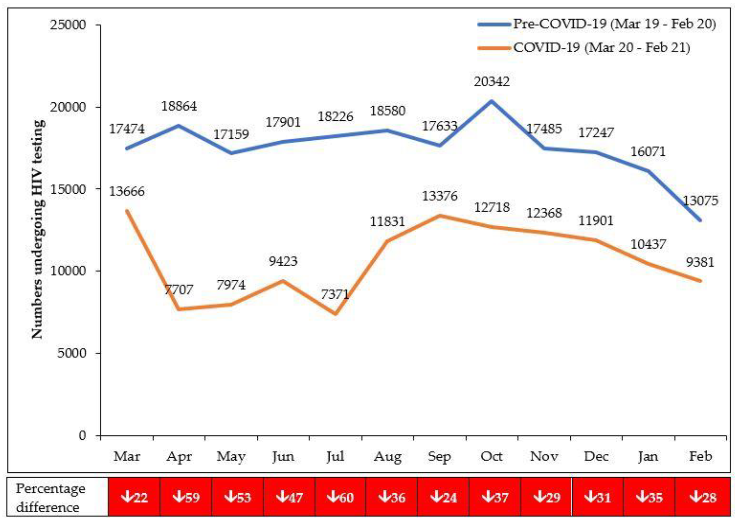 Tropicalmed 06 00081 g005 Tropicalmed 06 00081 g005