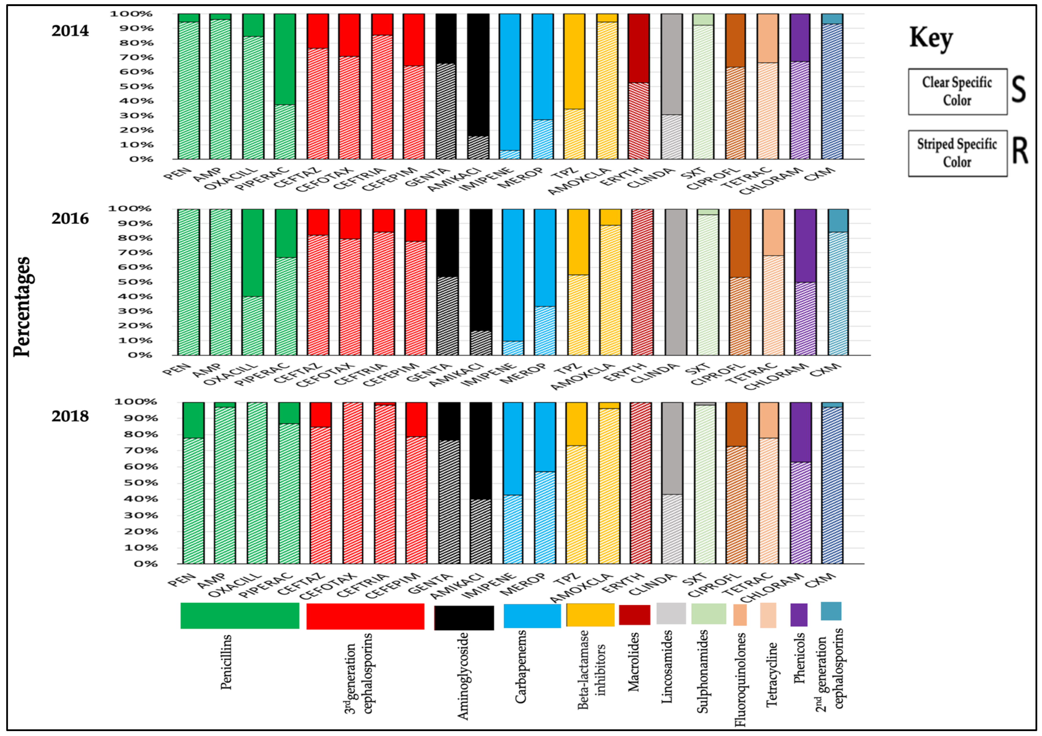 Tropicalmed 06 00082 g001