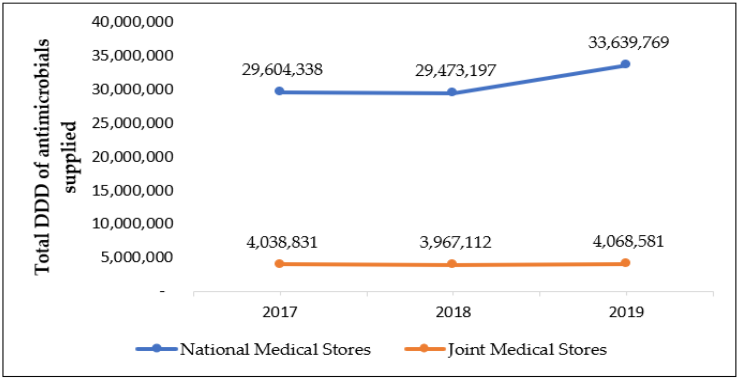 Tropicalmed 06 00083 g001