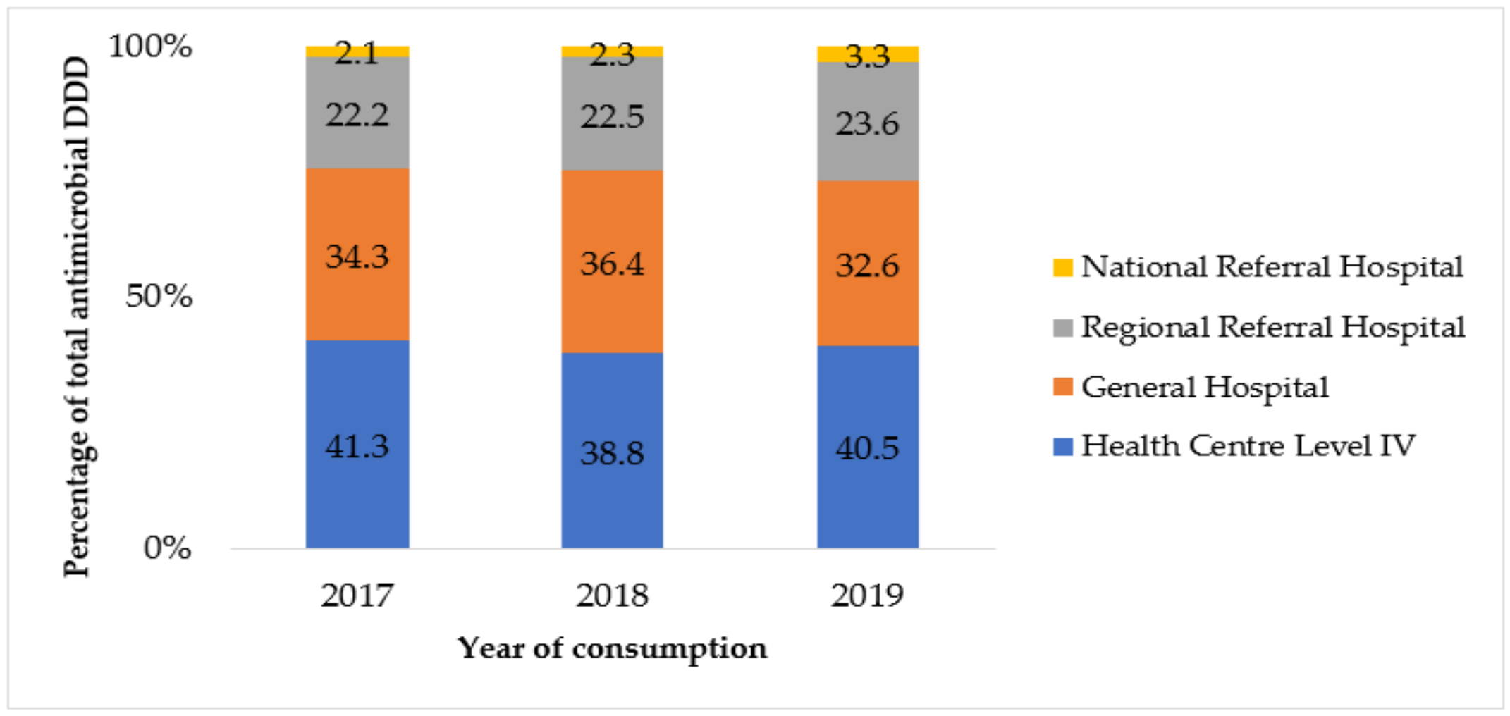 Tropicalmed 06 00083 g002