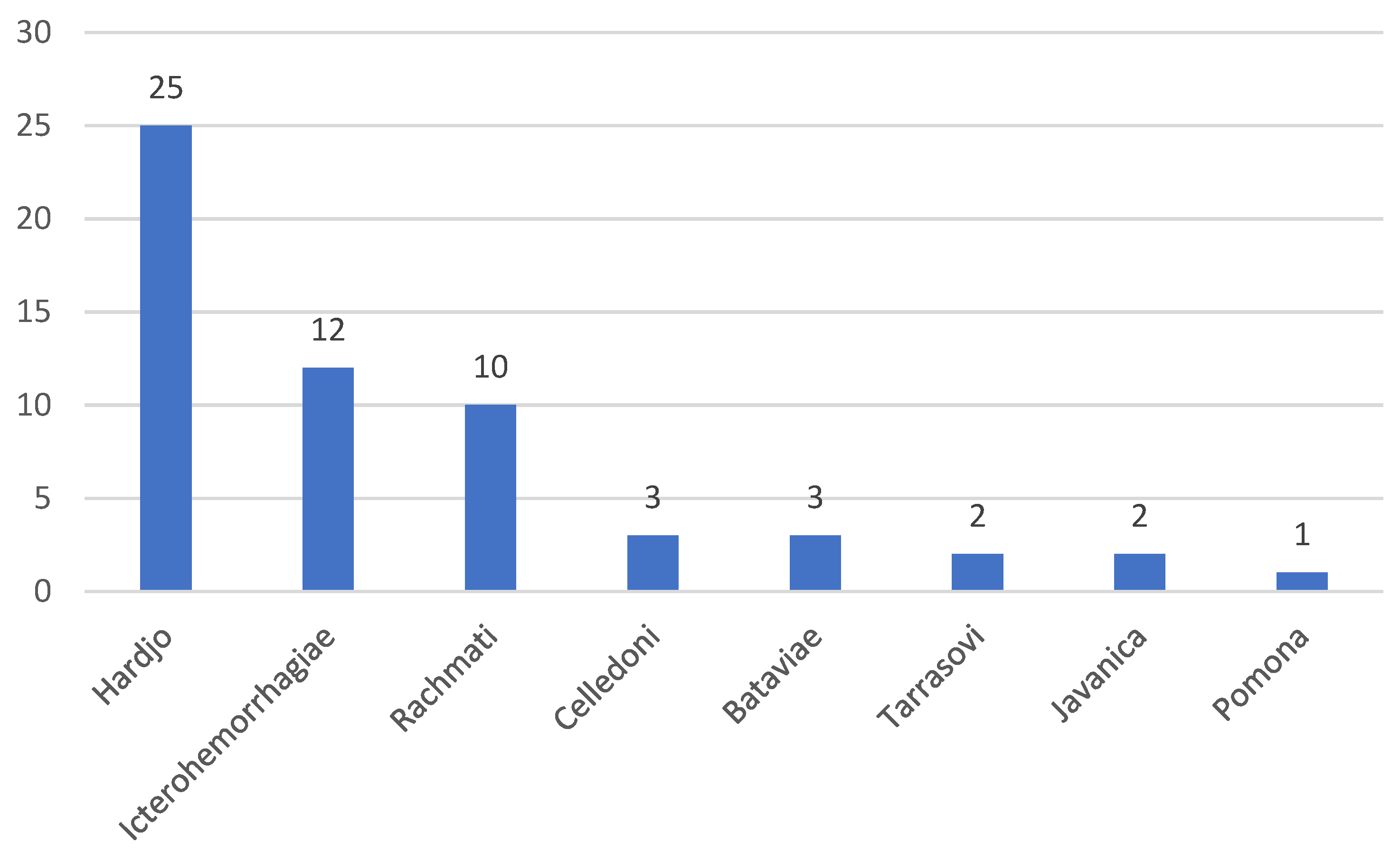 Tropicalmed 06 00084 g001