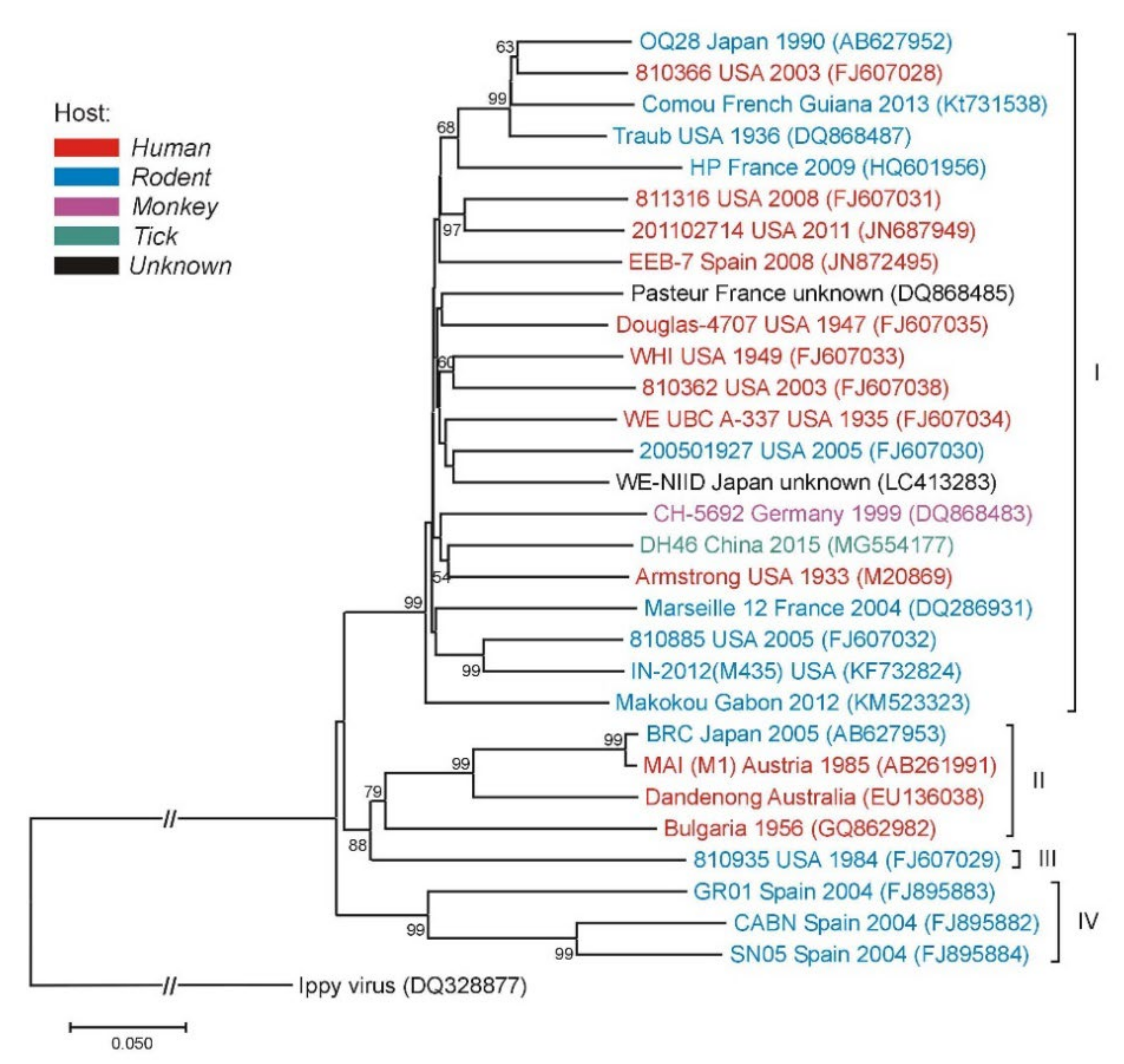 Tropicalmed 06 00088 g003