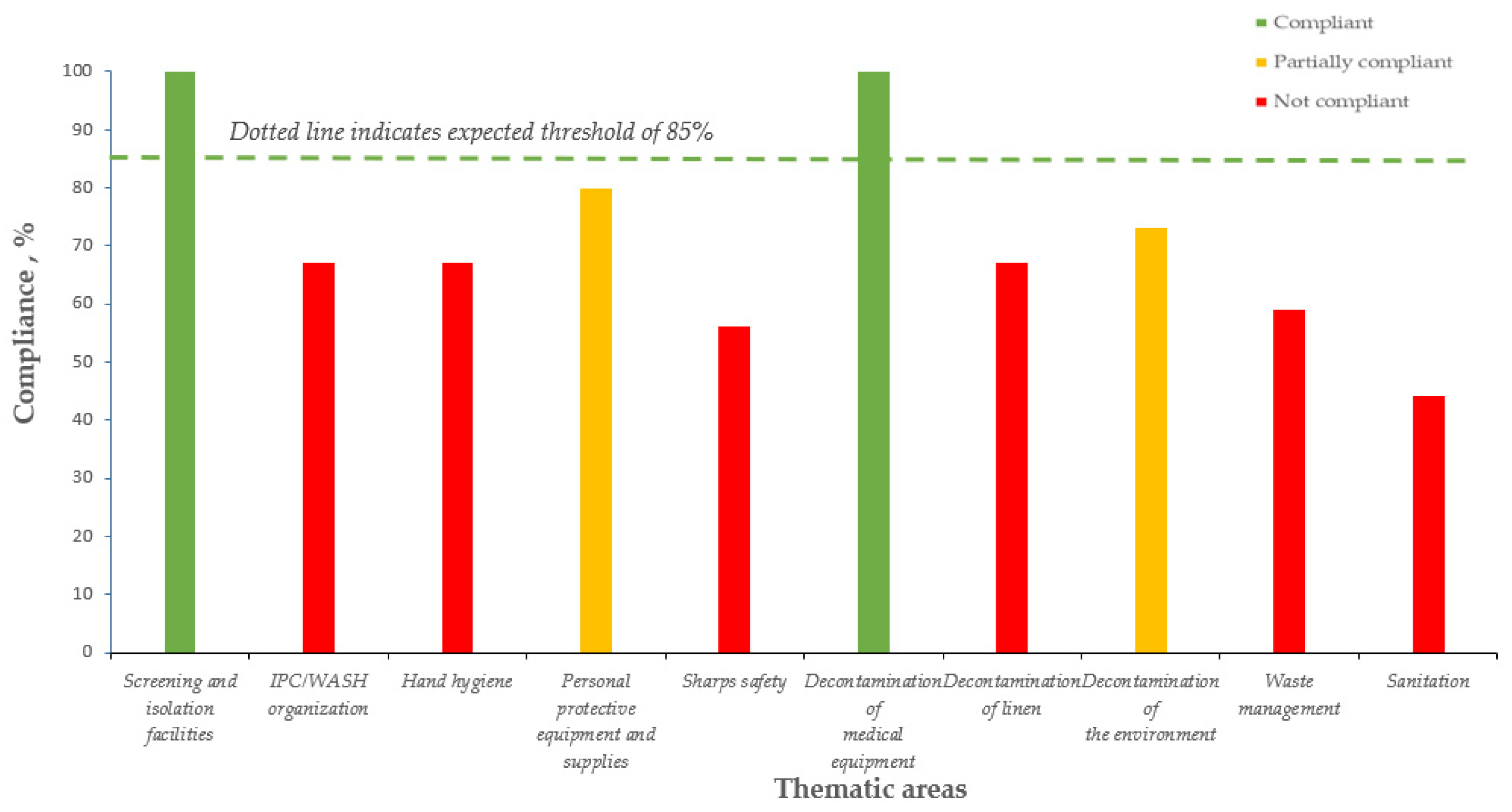 Tropicalmed 06 00089 g001