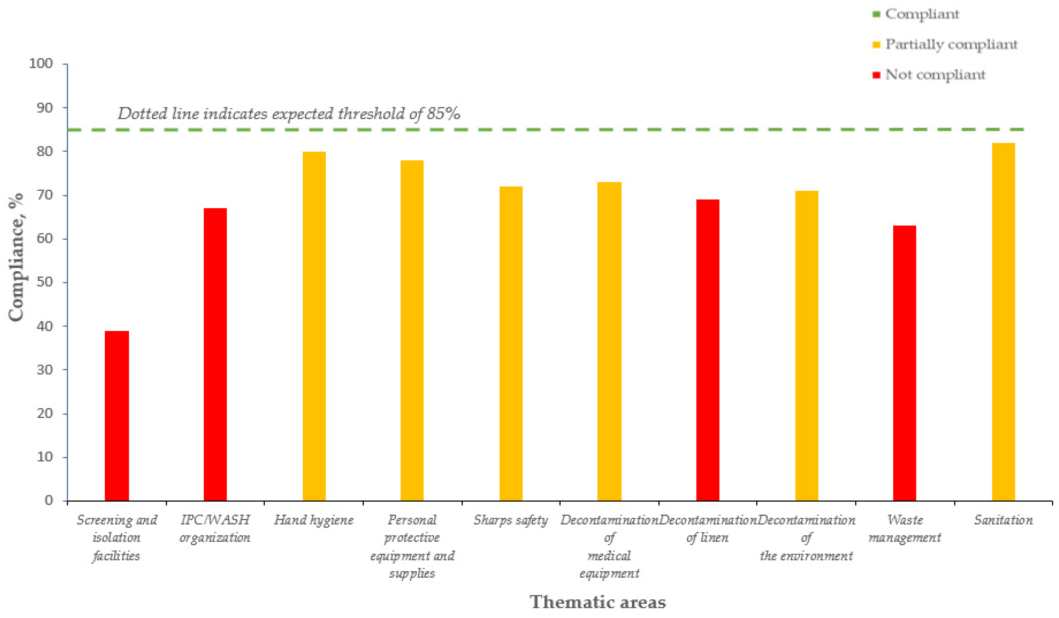 Tropicalmed 06 00089 g003