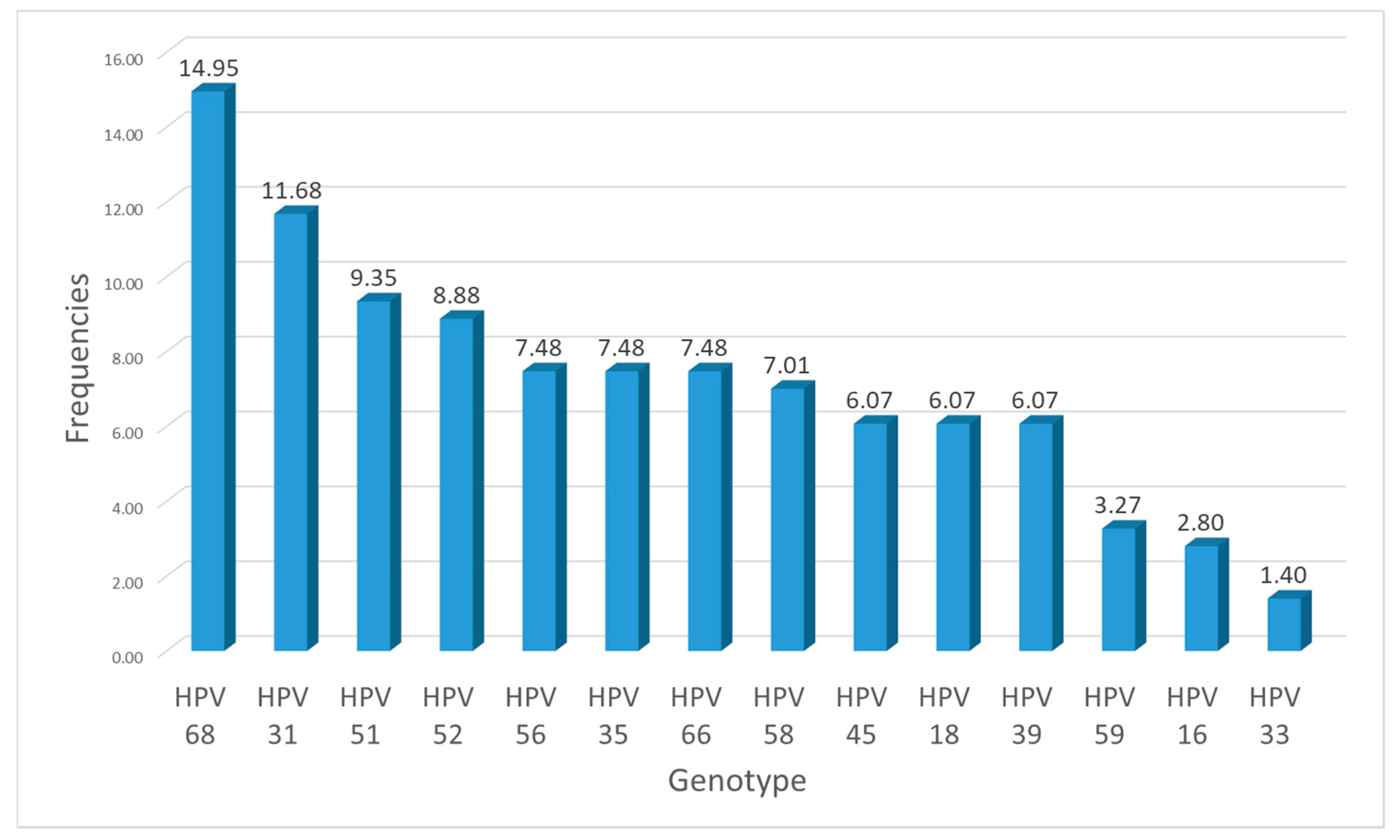 Tropicalmed 06 00090 g001