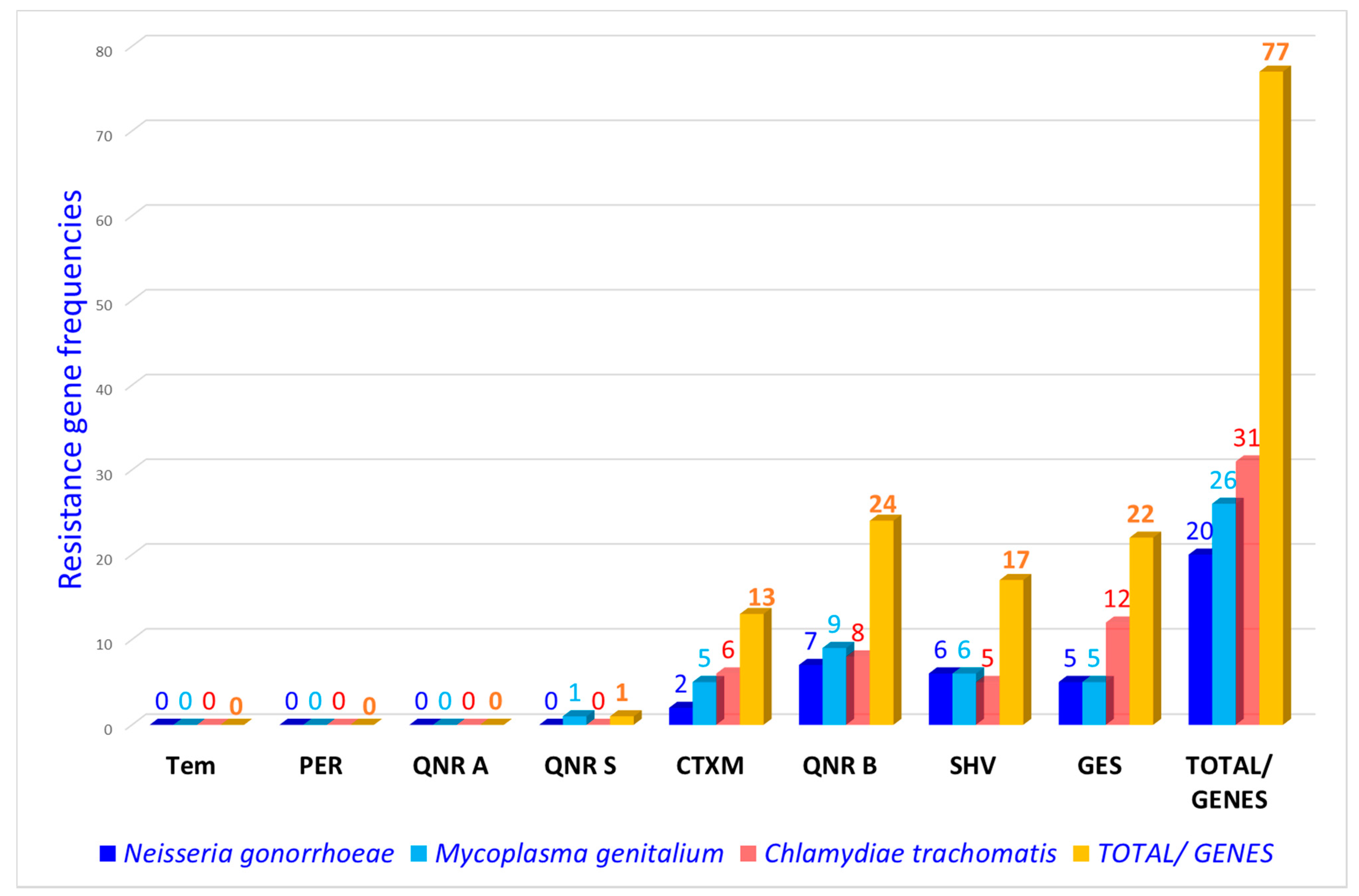Tropicalmed 06 00090 g003