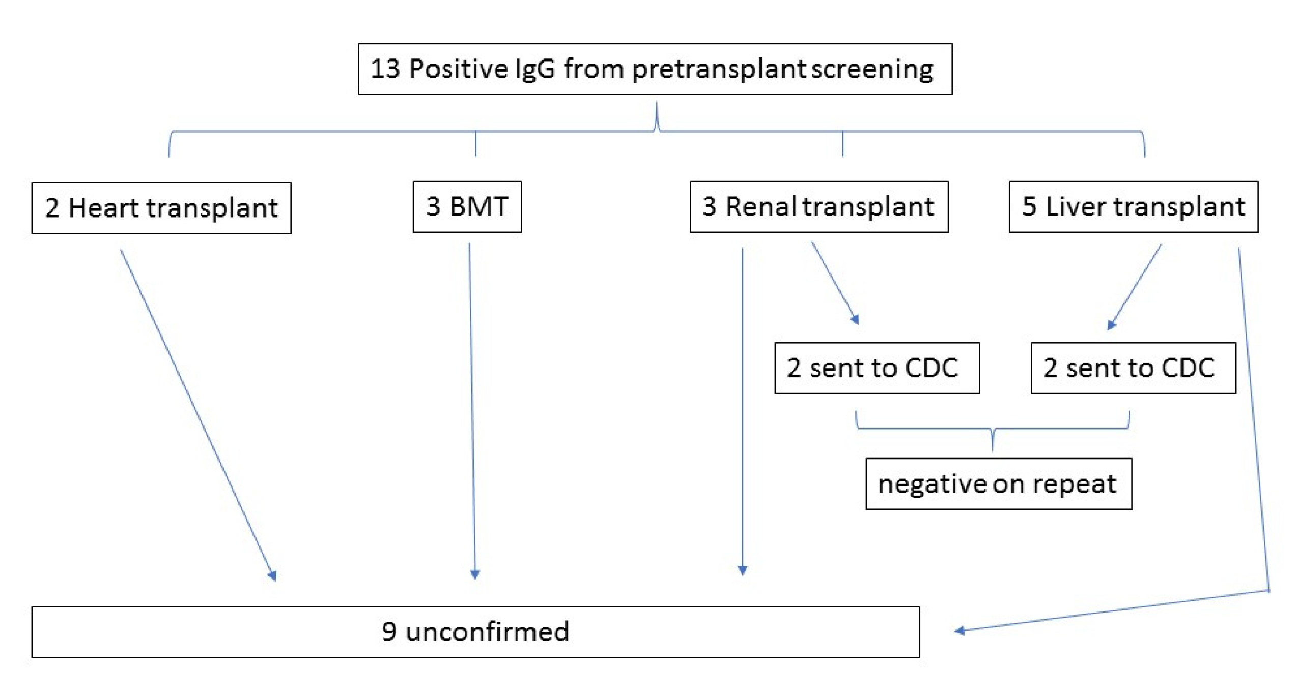 Tropicalmed 06 00093 g002