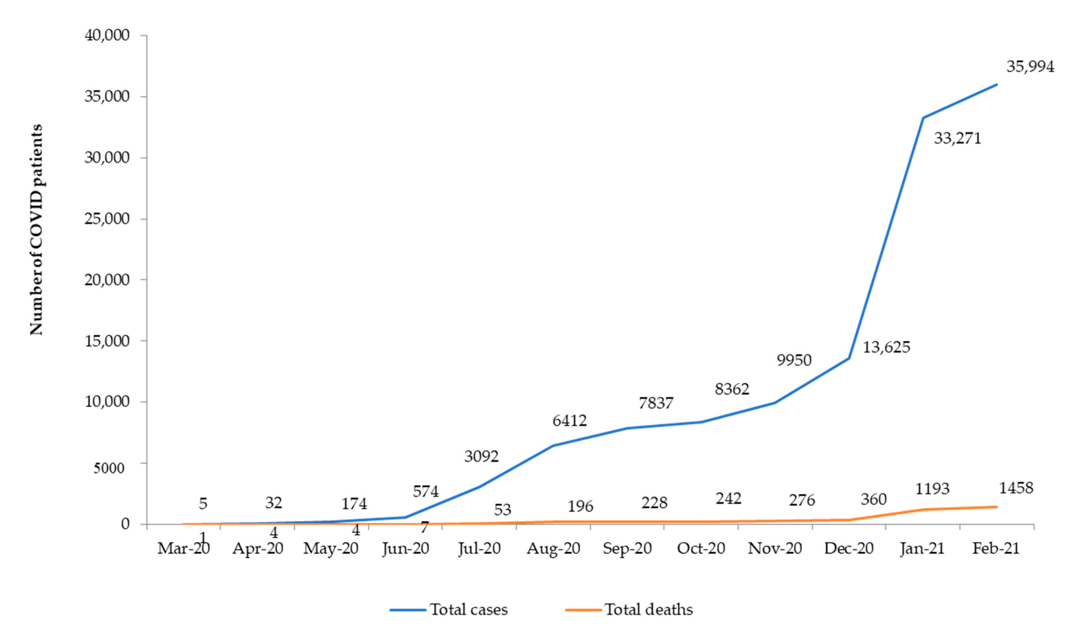 Tropicalmed 06 00094 g001