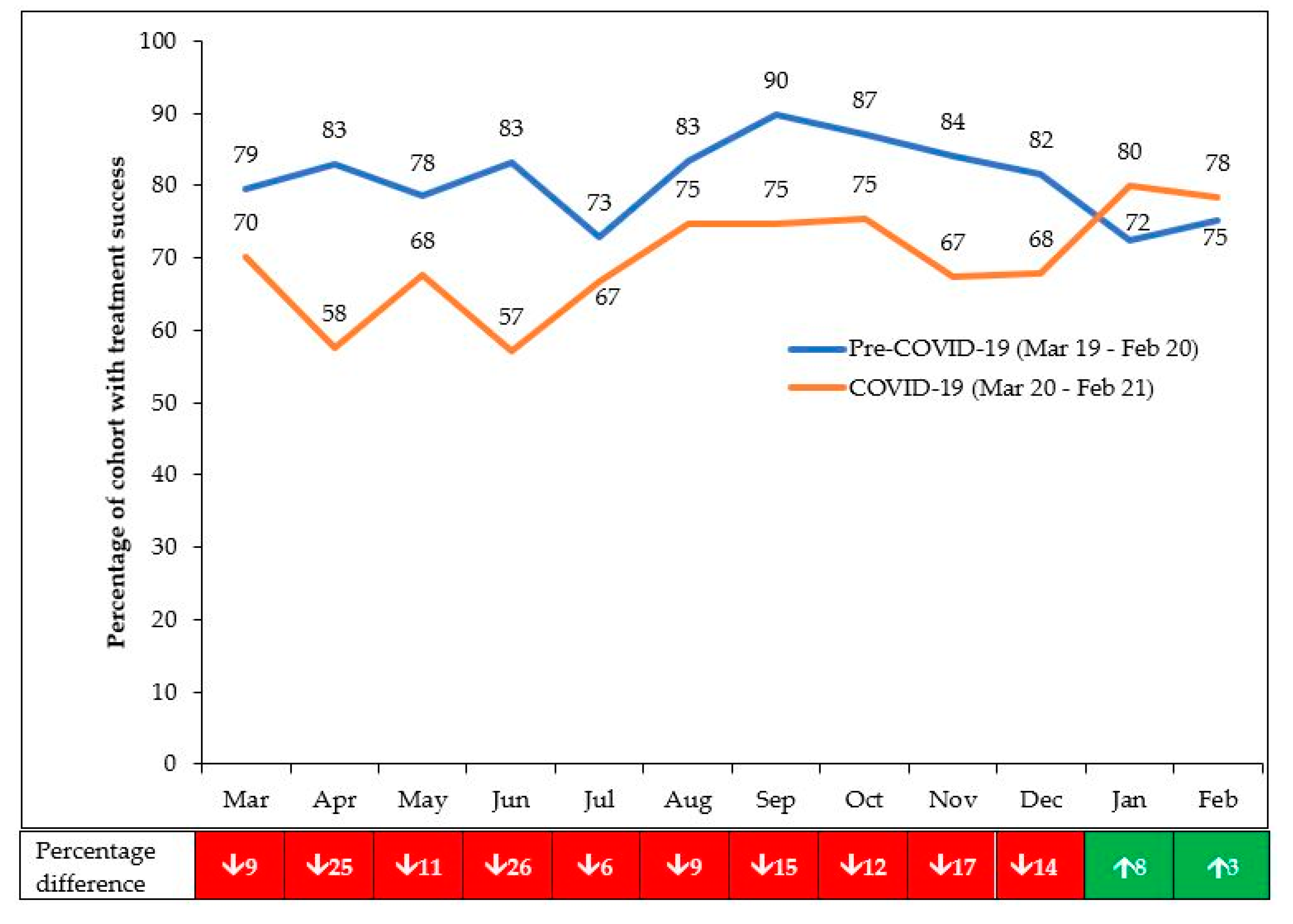 Tropicalmed 06 00094 g003