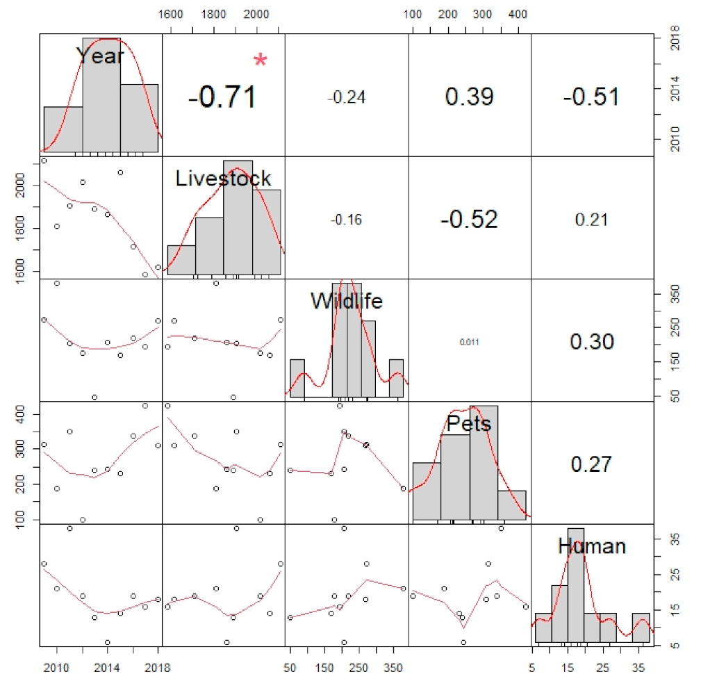 Tropicalmed 06 00098 g002