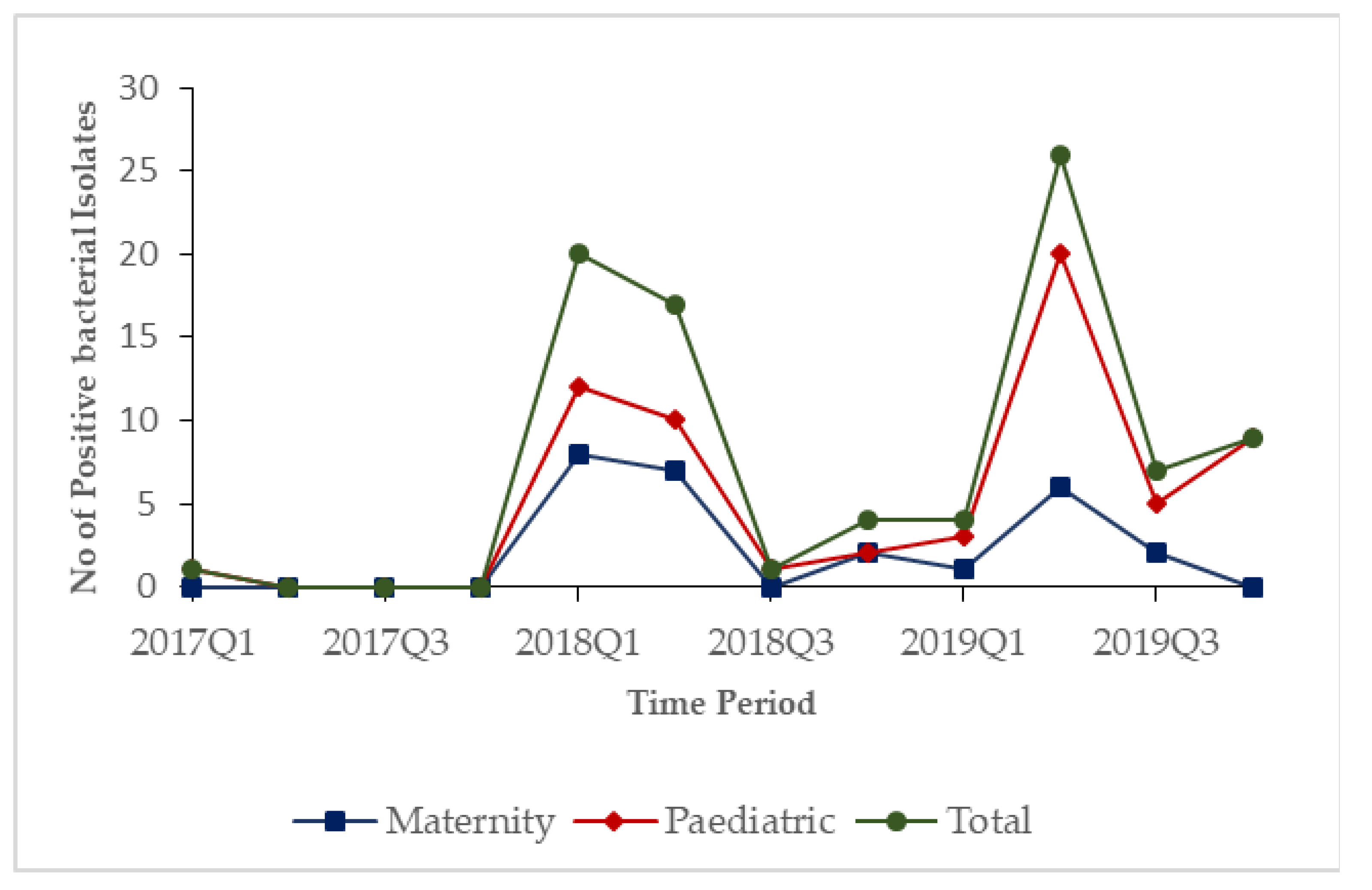Tropicalmed 06 00103 g001