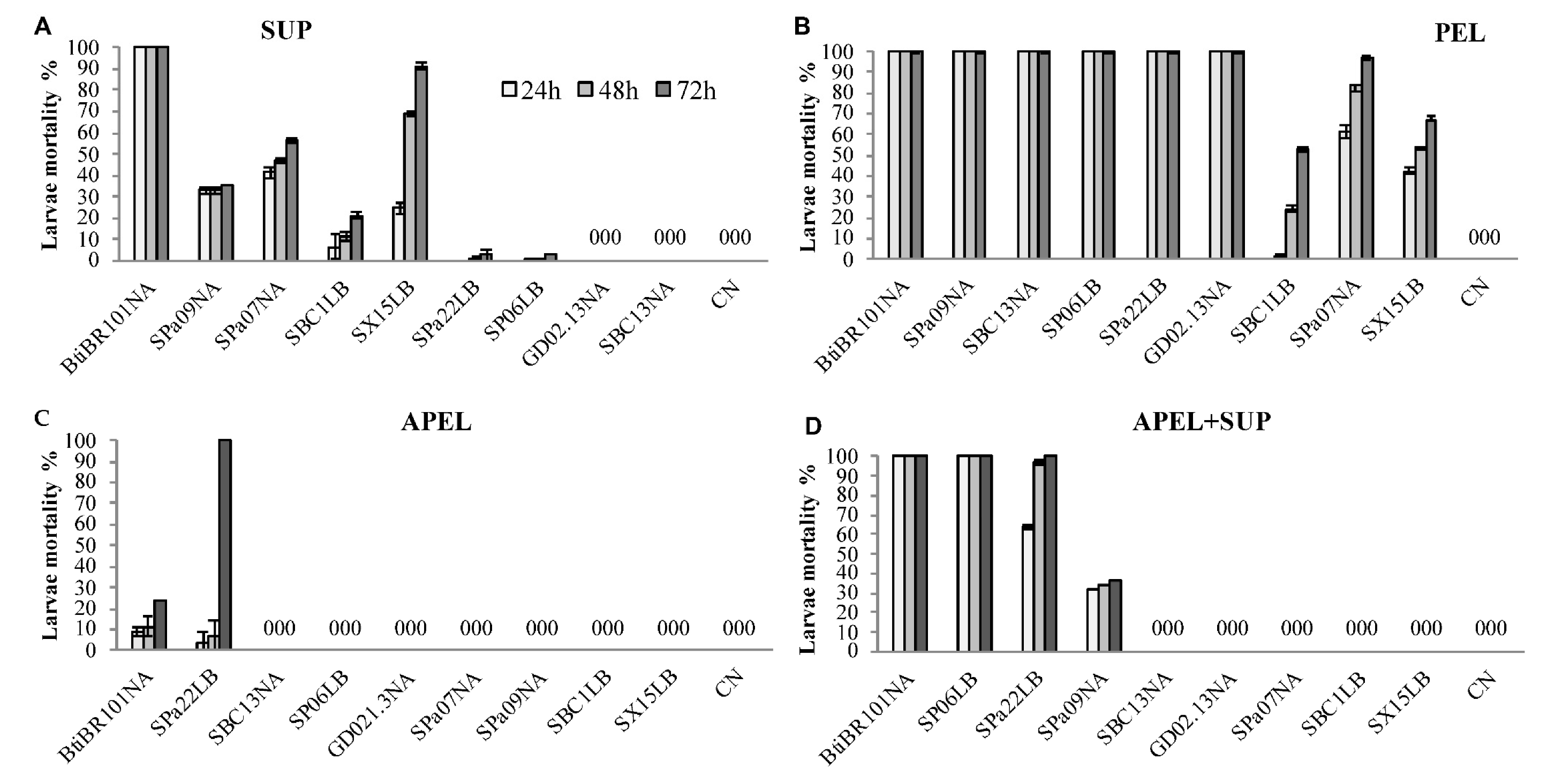 Tropicalmed 06 00104 g002 Tropicalmed 06 00104 g002