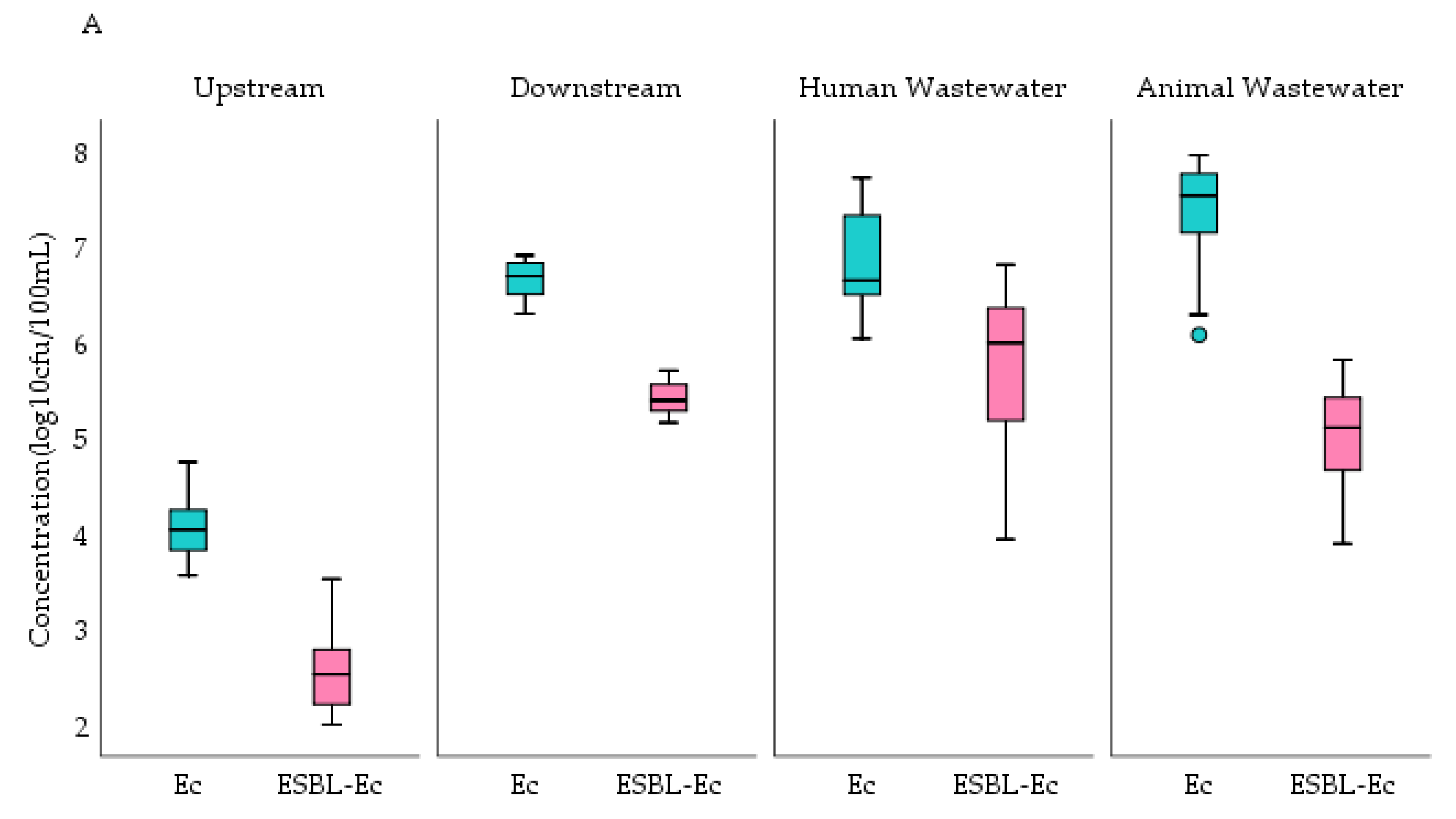 Tropicalmed 06 00105 g002a