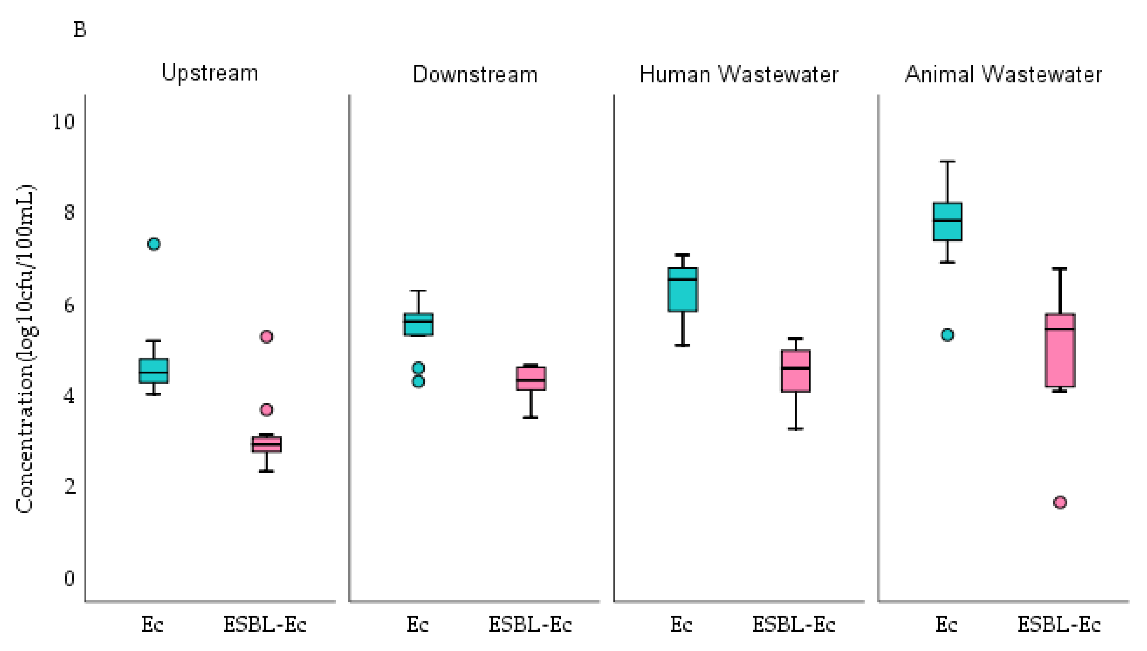 Tropicalmed 06 00105 g002b