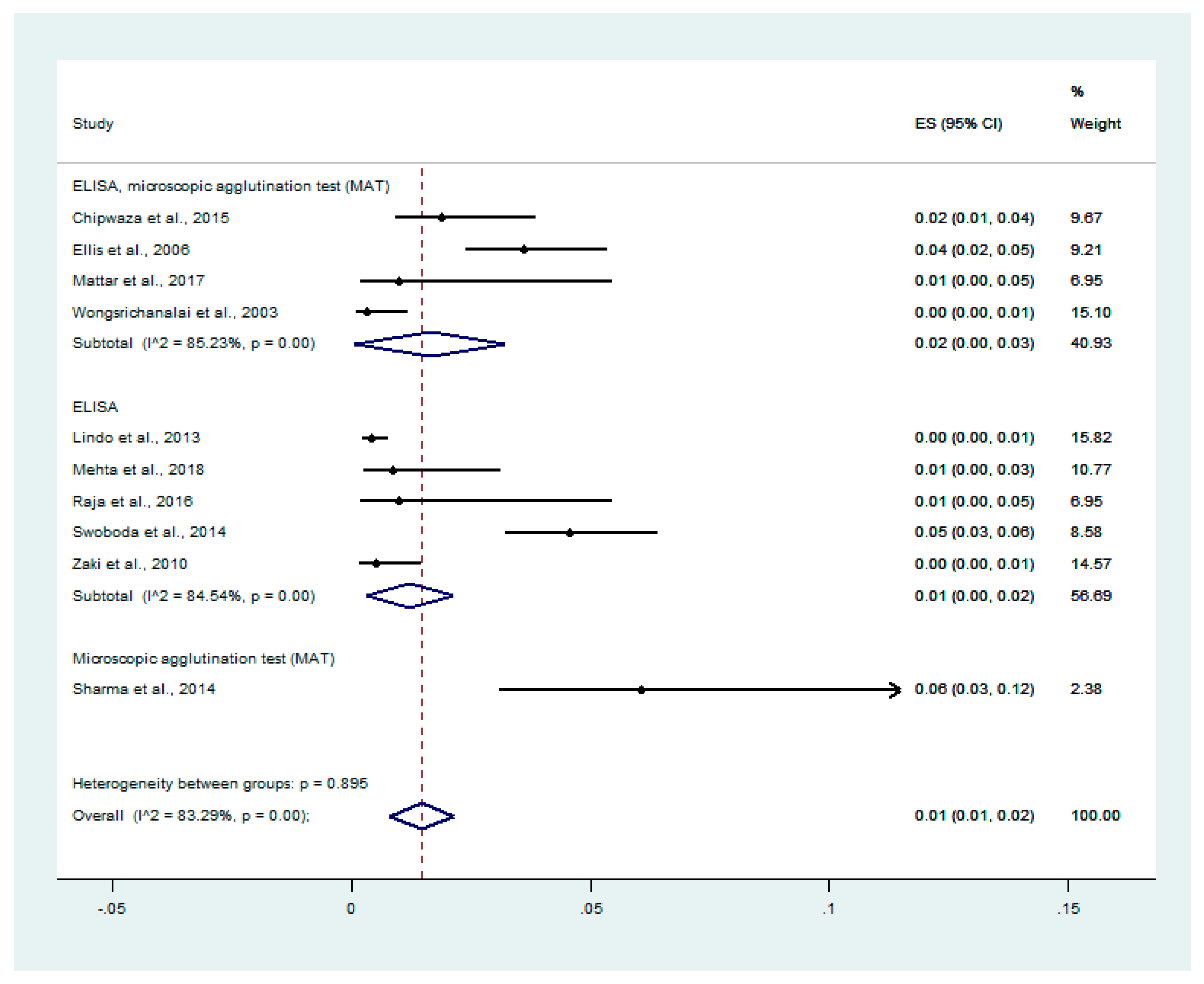 Tropicalmed 06 00122 g002