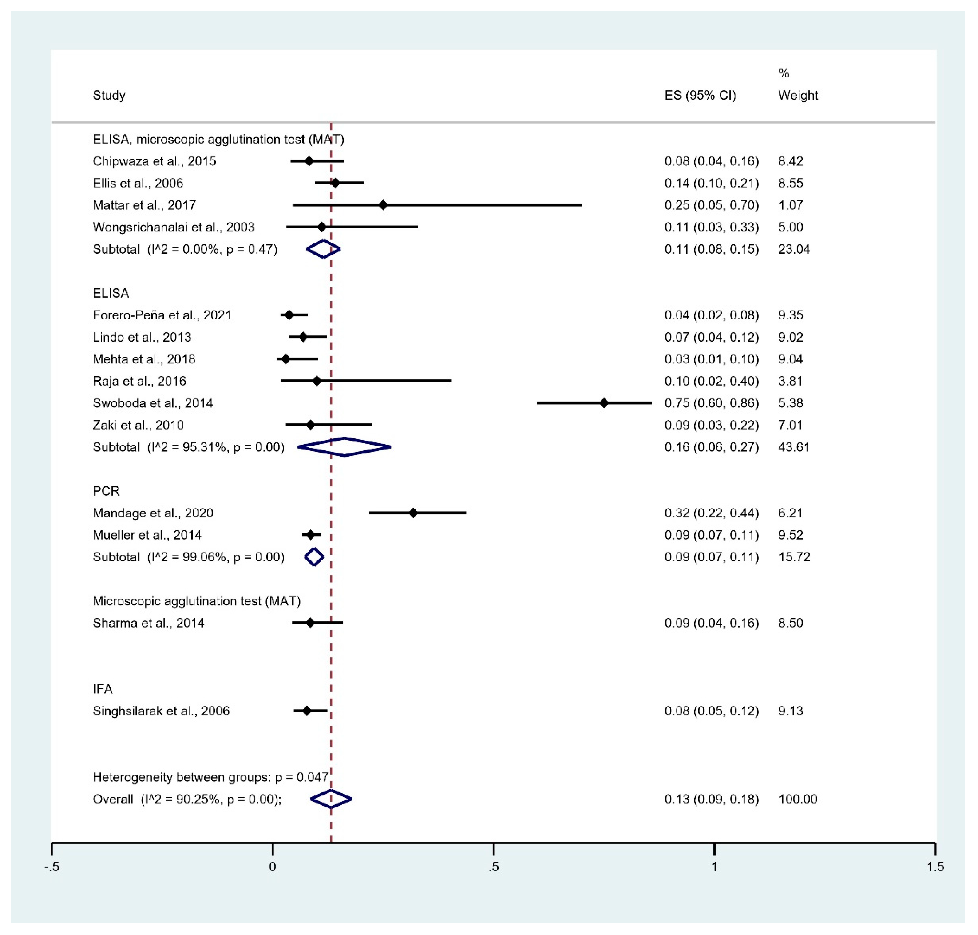 Tropicalmed 06 00122 g004