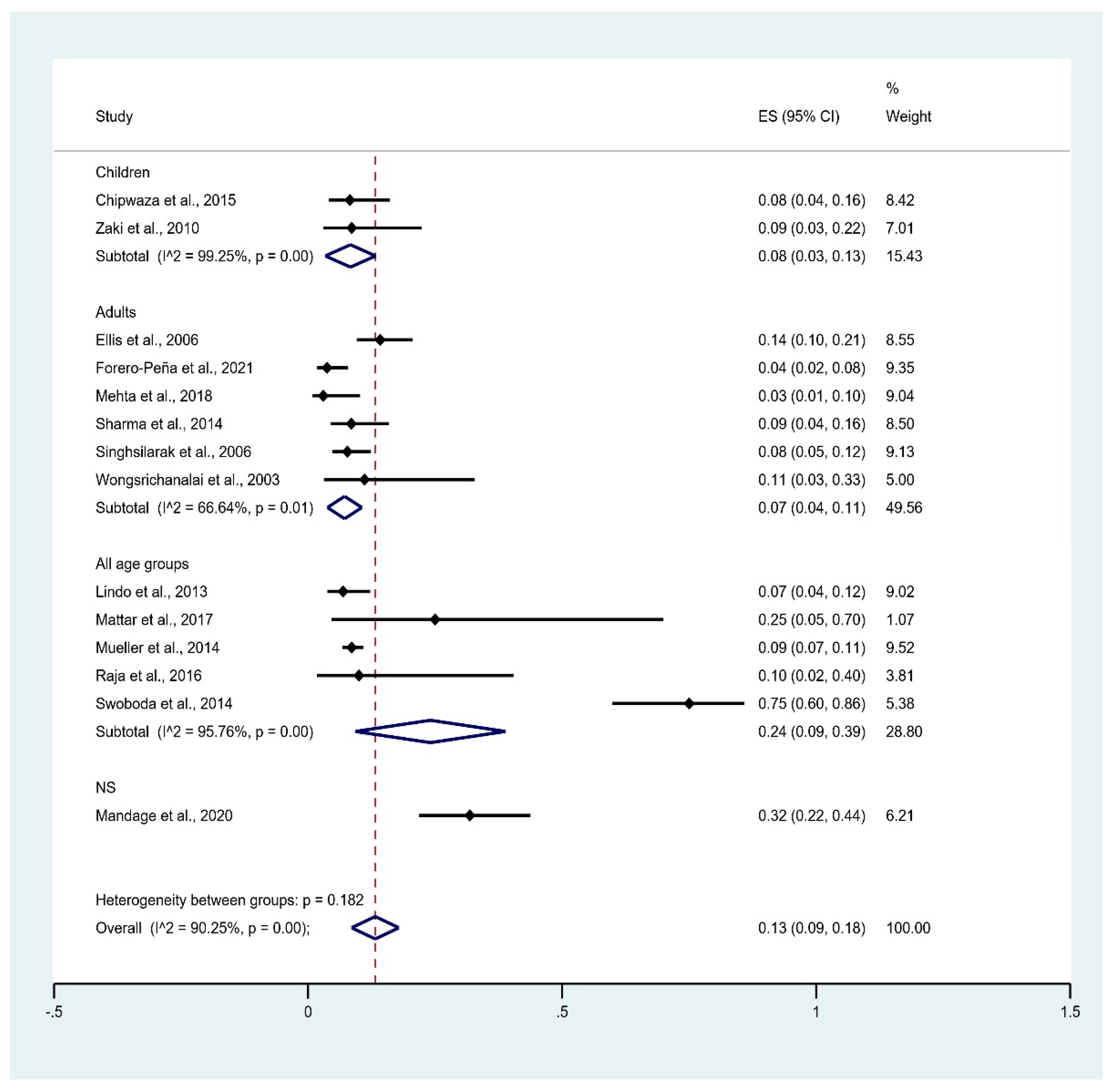 Tropicalmed 06 00122 g006