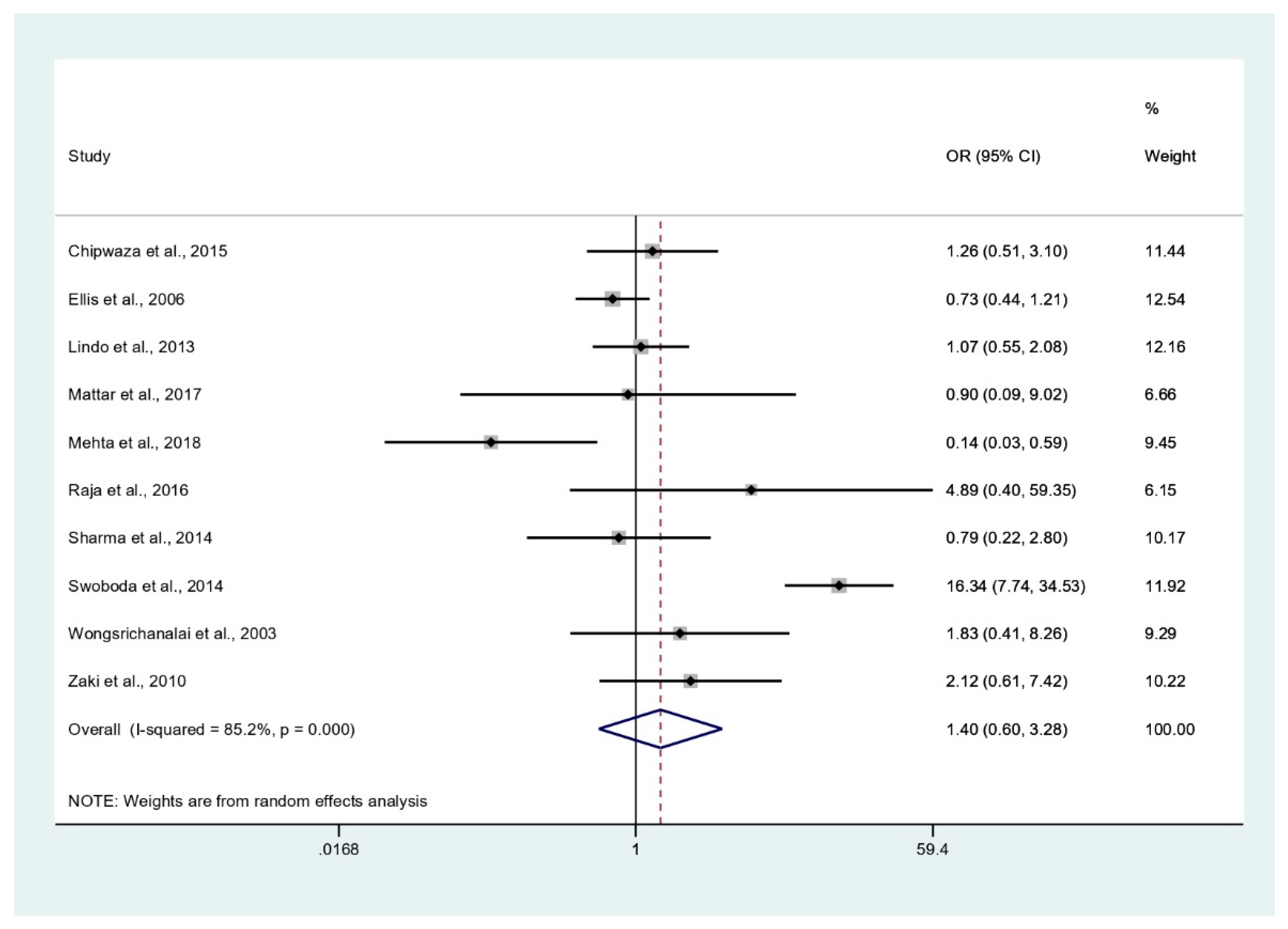 Tropicalmed 06 00122 g007