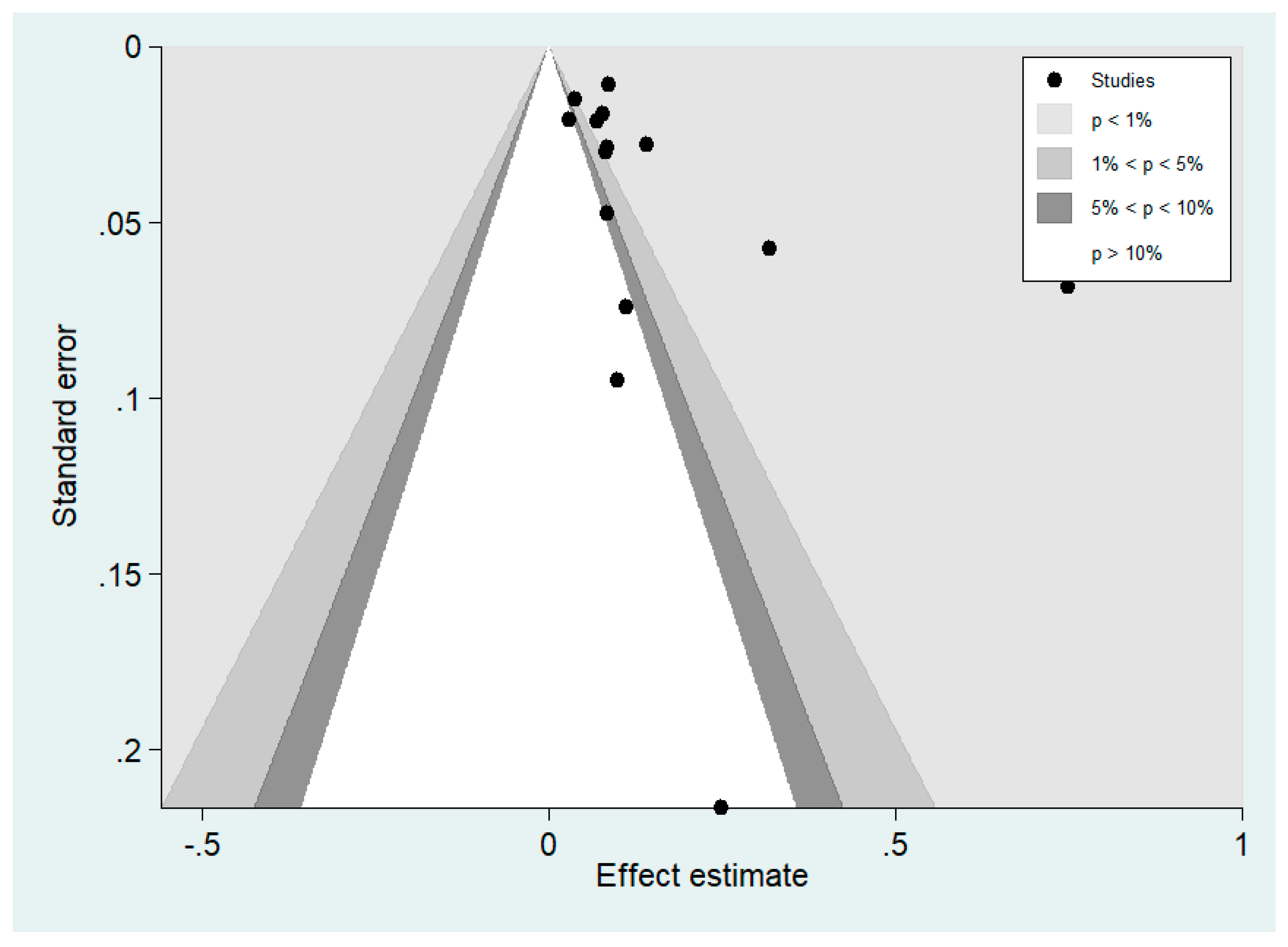 Tropicalmed 06 00122 g009