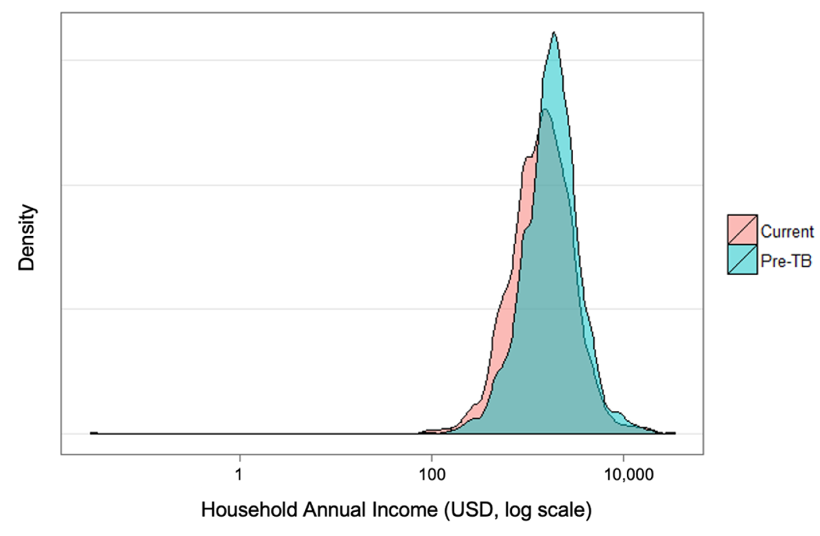 Tropicalmed 06 00130 g001