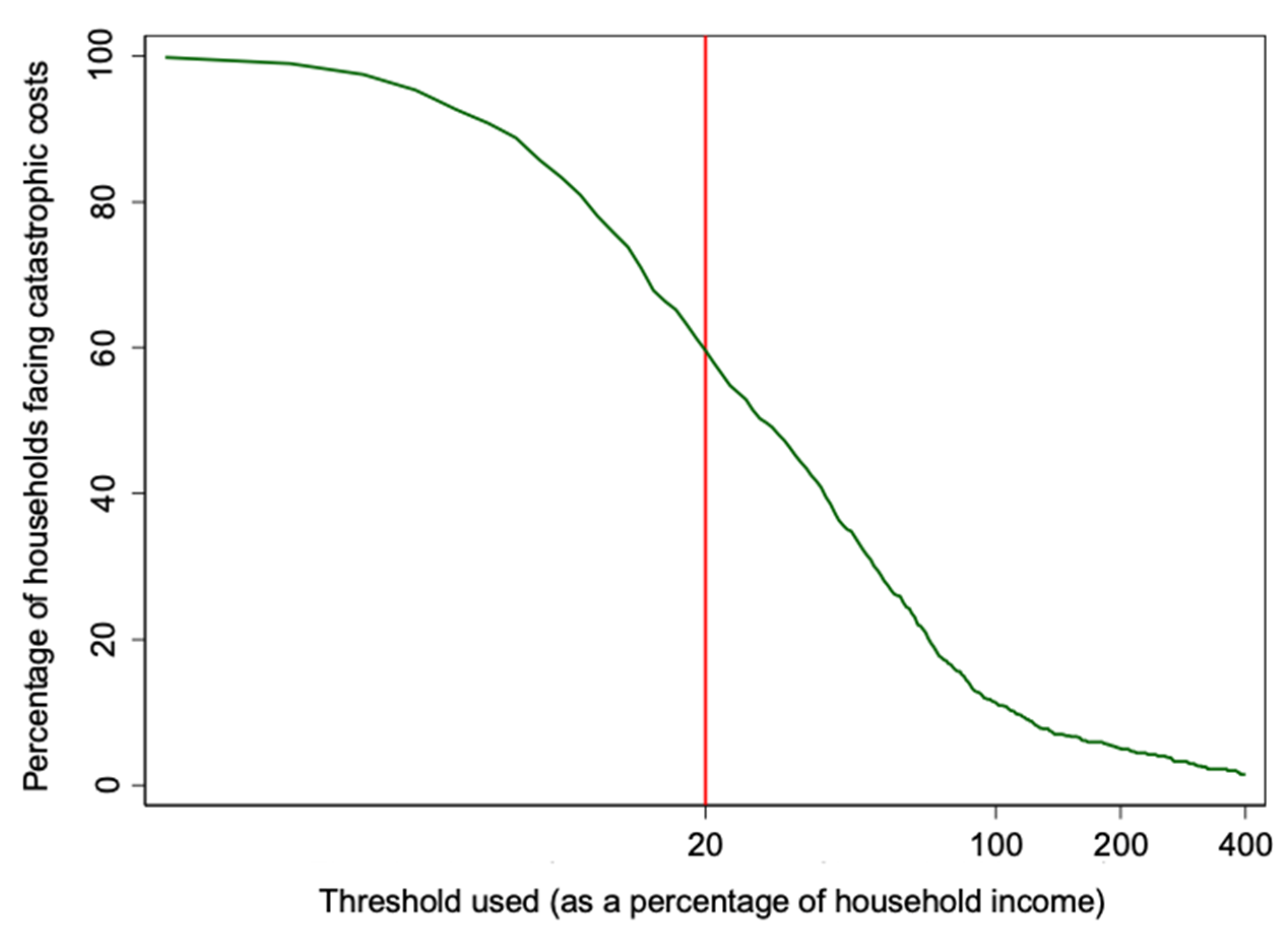 Tropicalmed 06 00130 g002