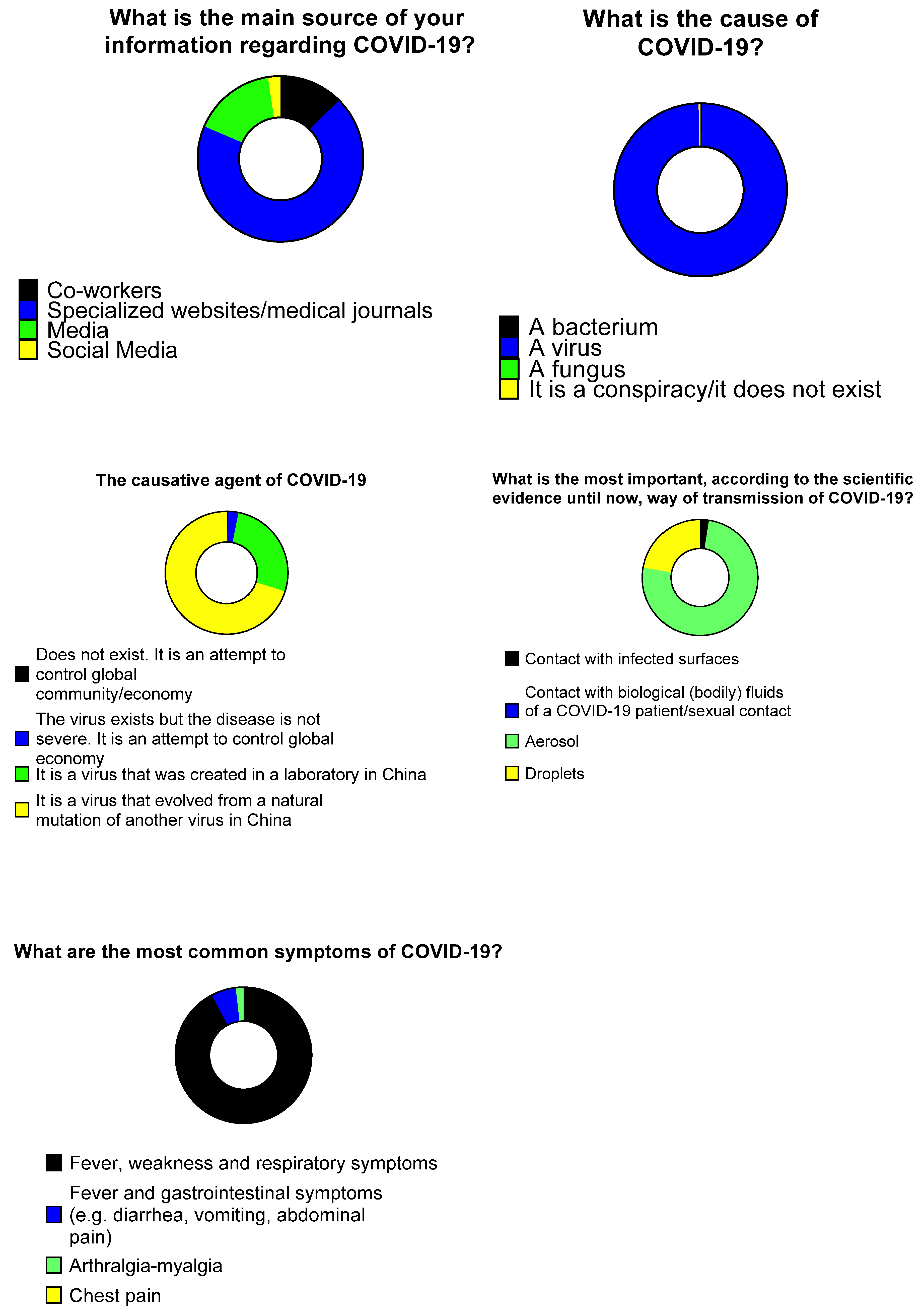 Tropicalmed 06 00136 g001