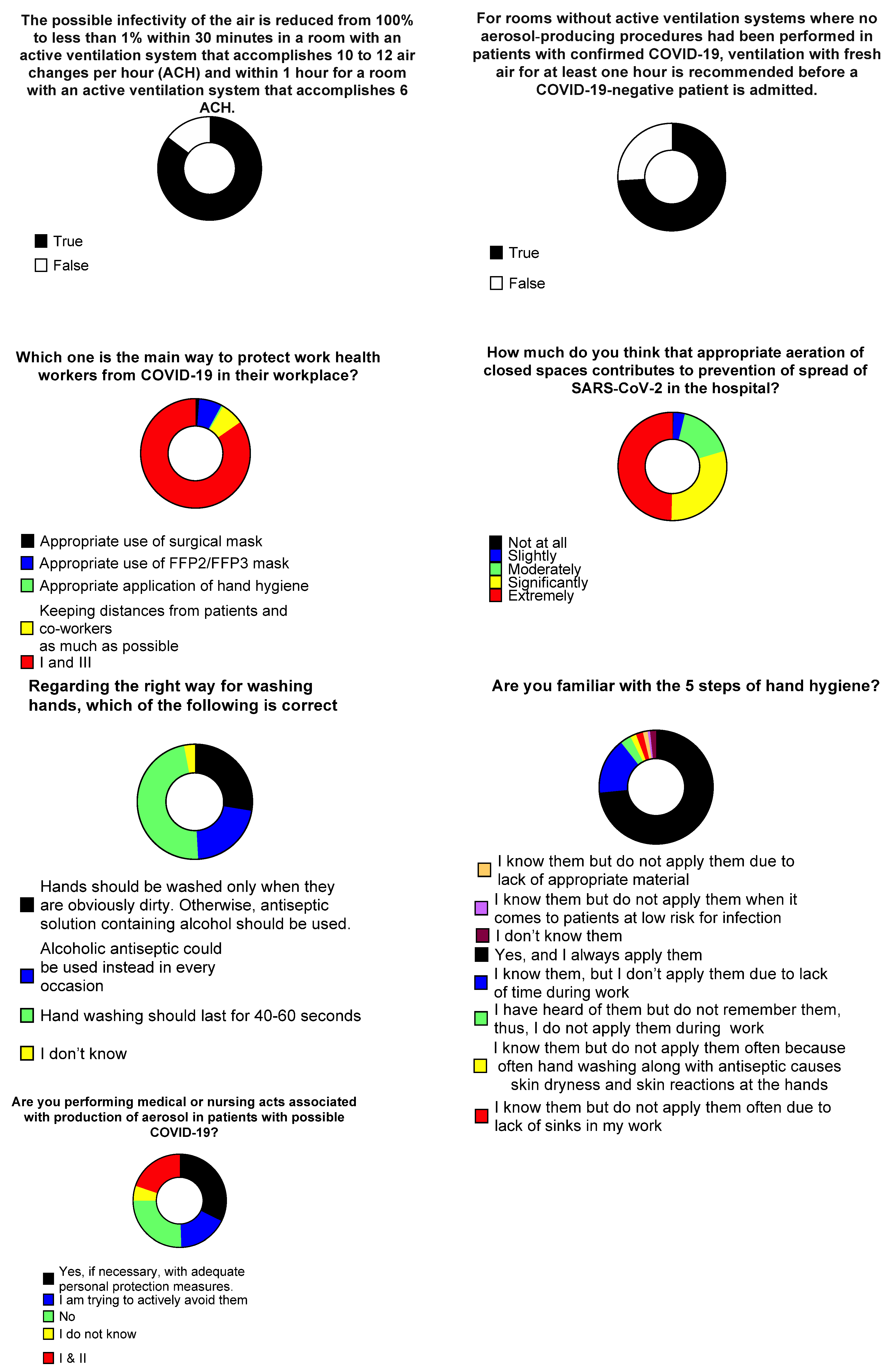 Tropicalmed 06 00136 g003