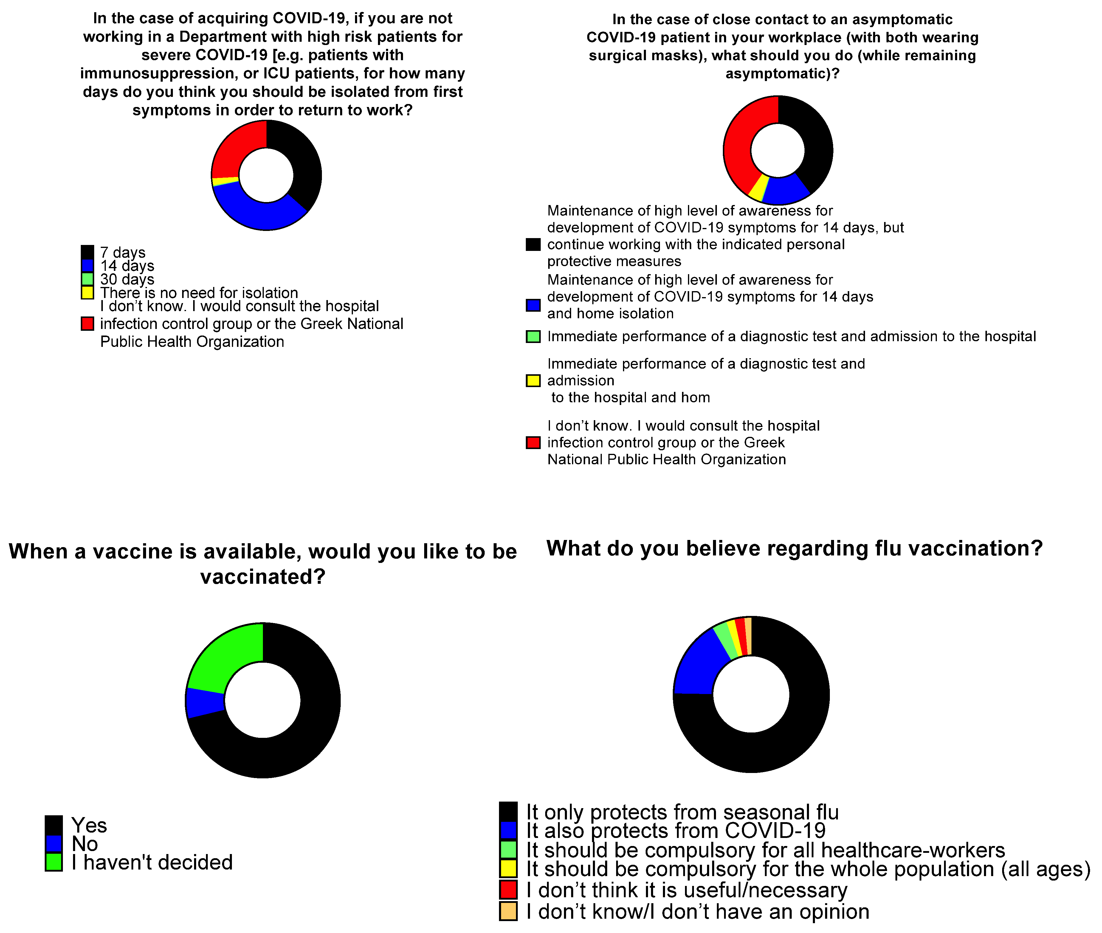 Tropicalmed 06 00136 g004