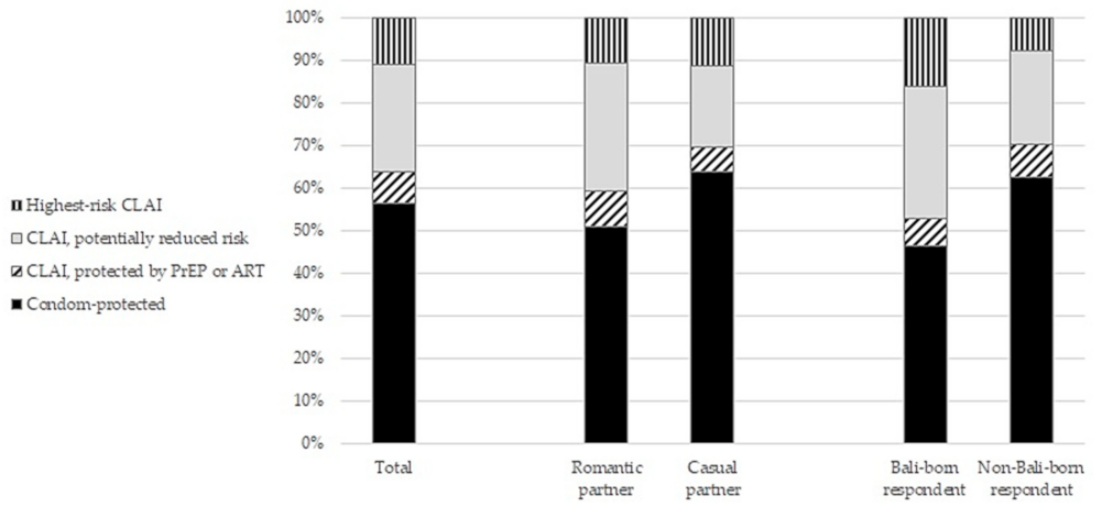 Tropicalmed 06 00139 g001