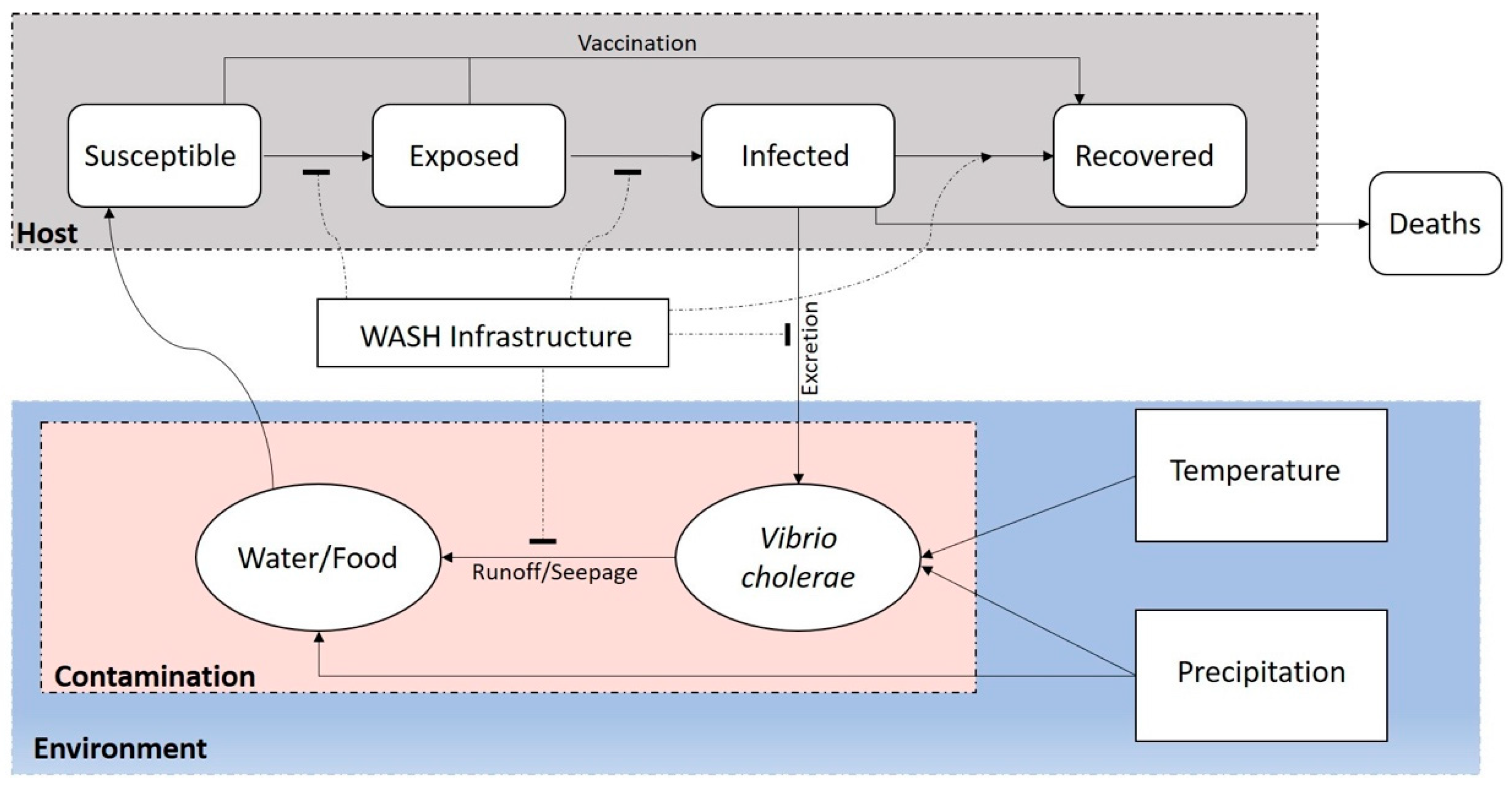 Tropicalmed 06 00147 g001