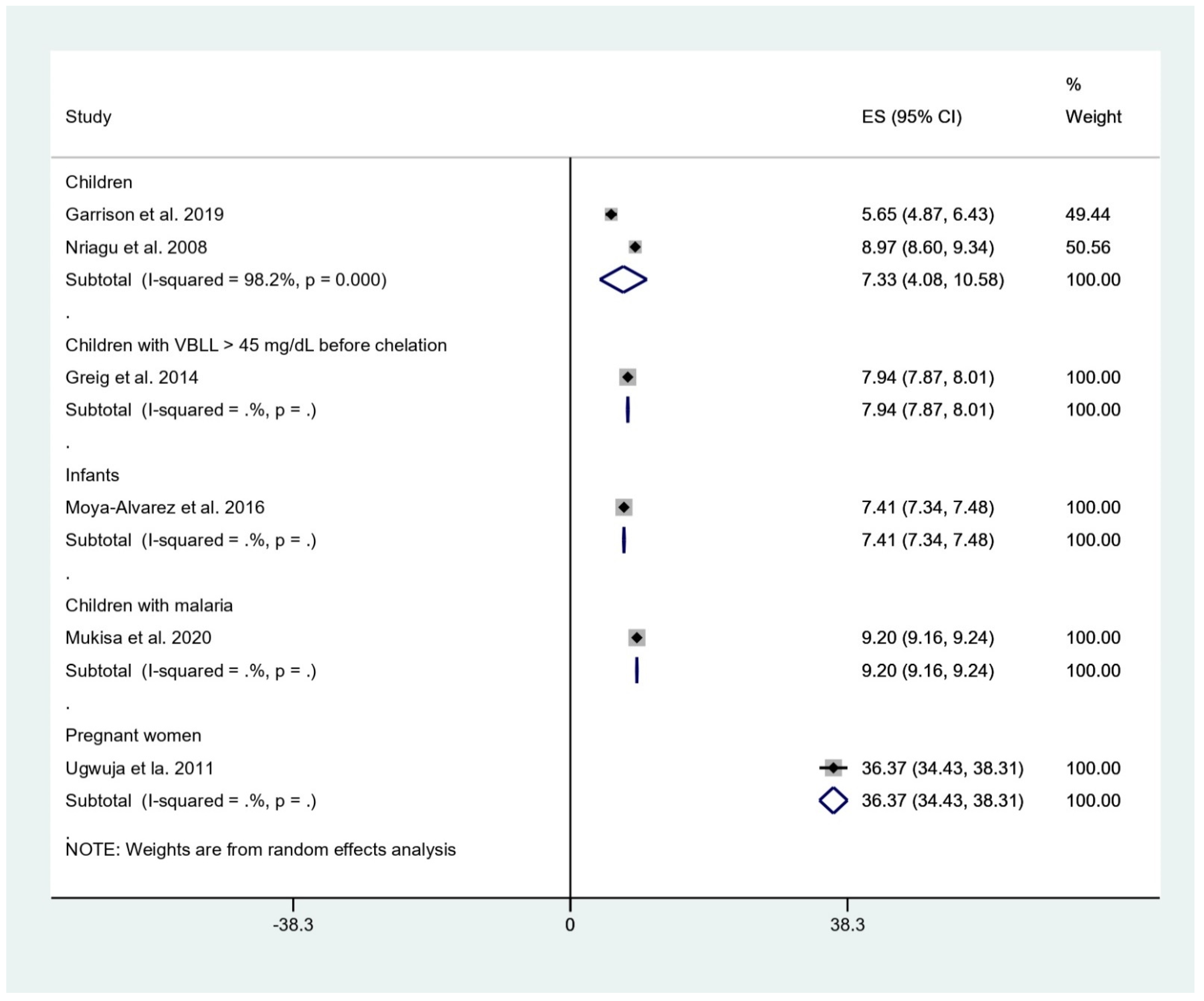 Tropicalmed 06 00149 g002