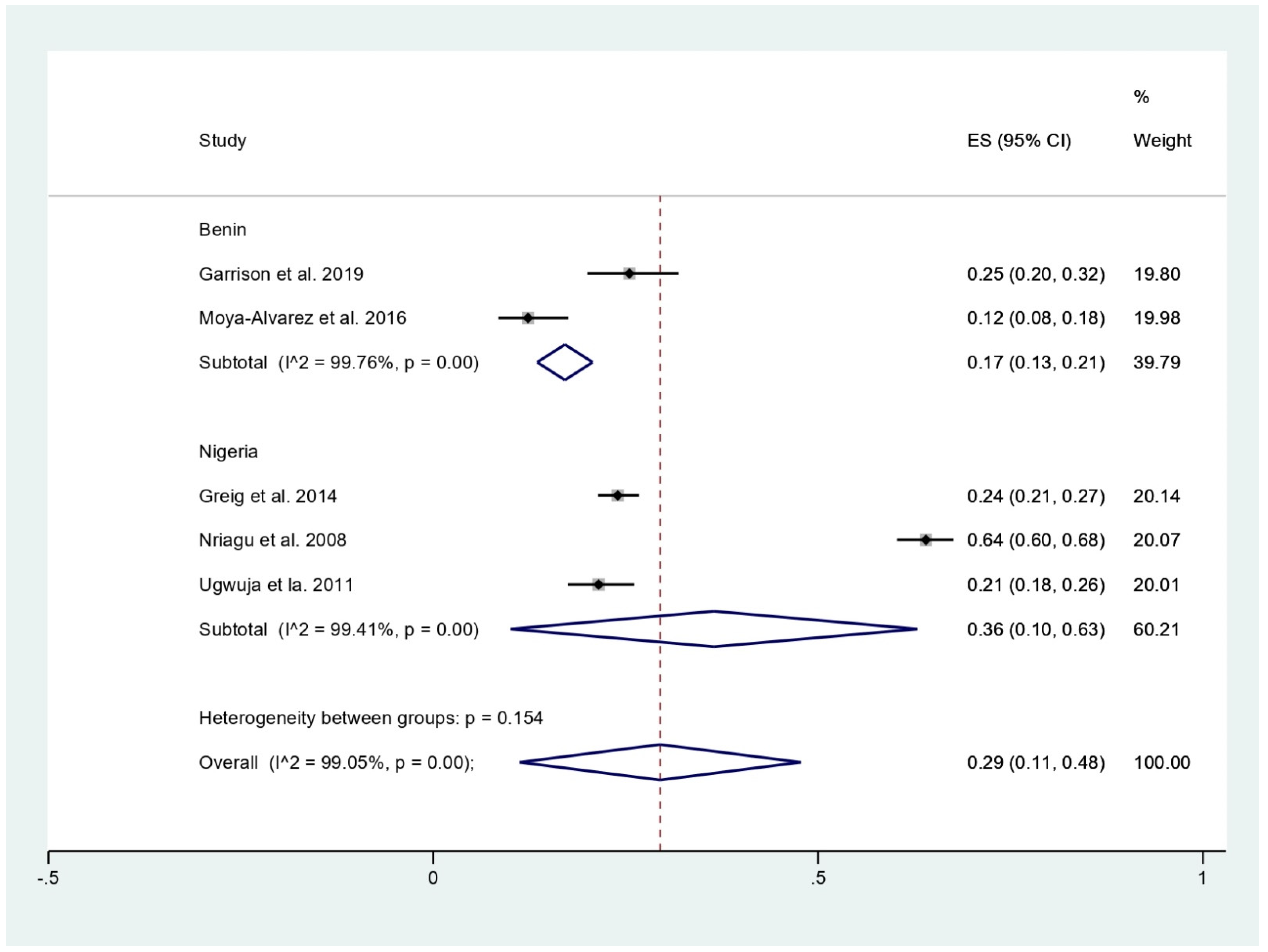 Tropicalmed 06 00149 g004