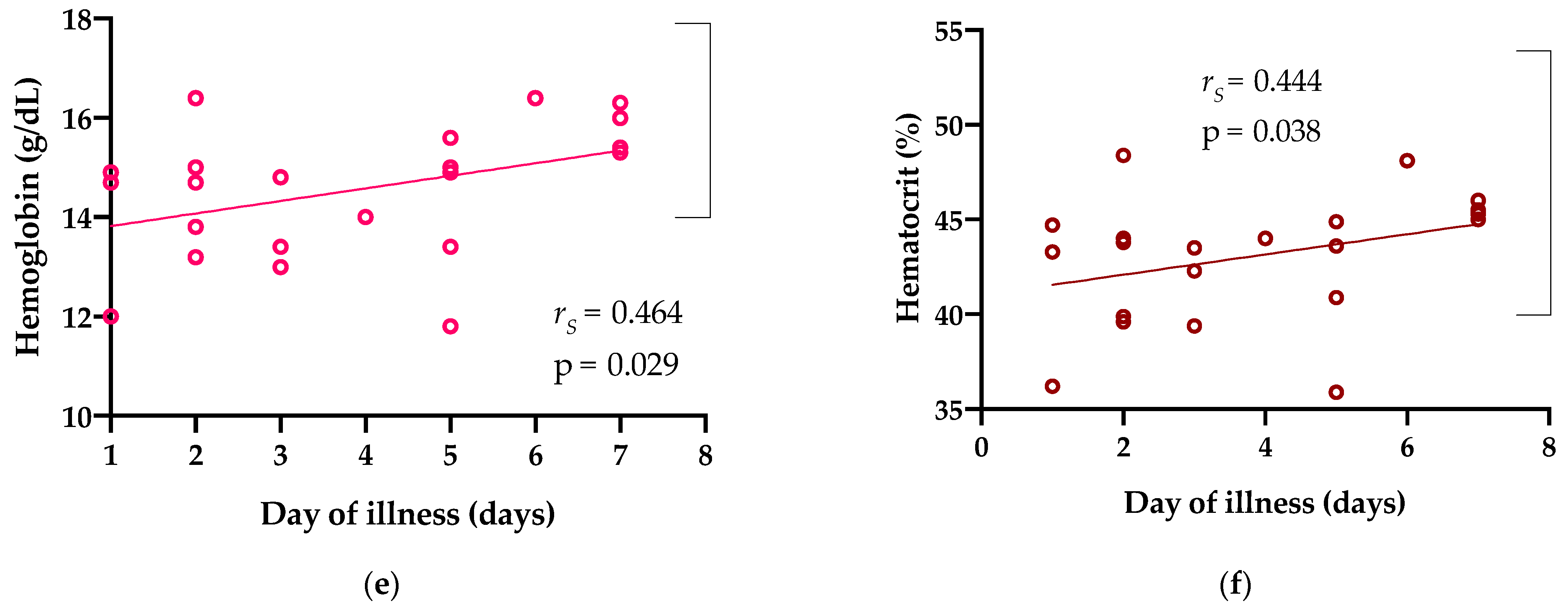 Tropicalmed 06 00152 g001b