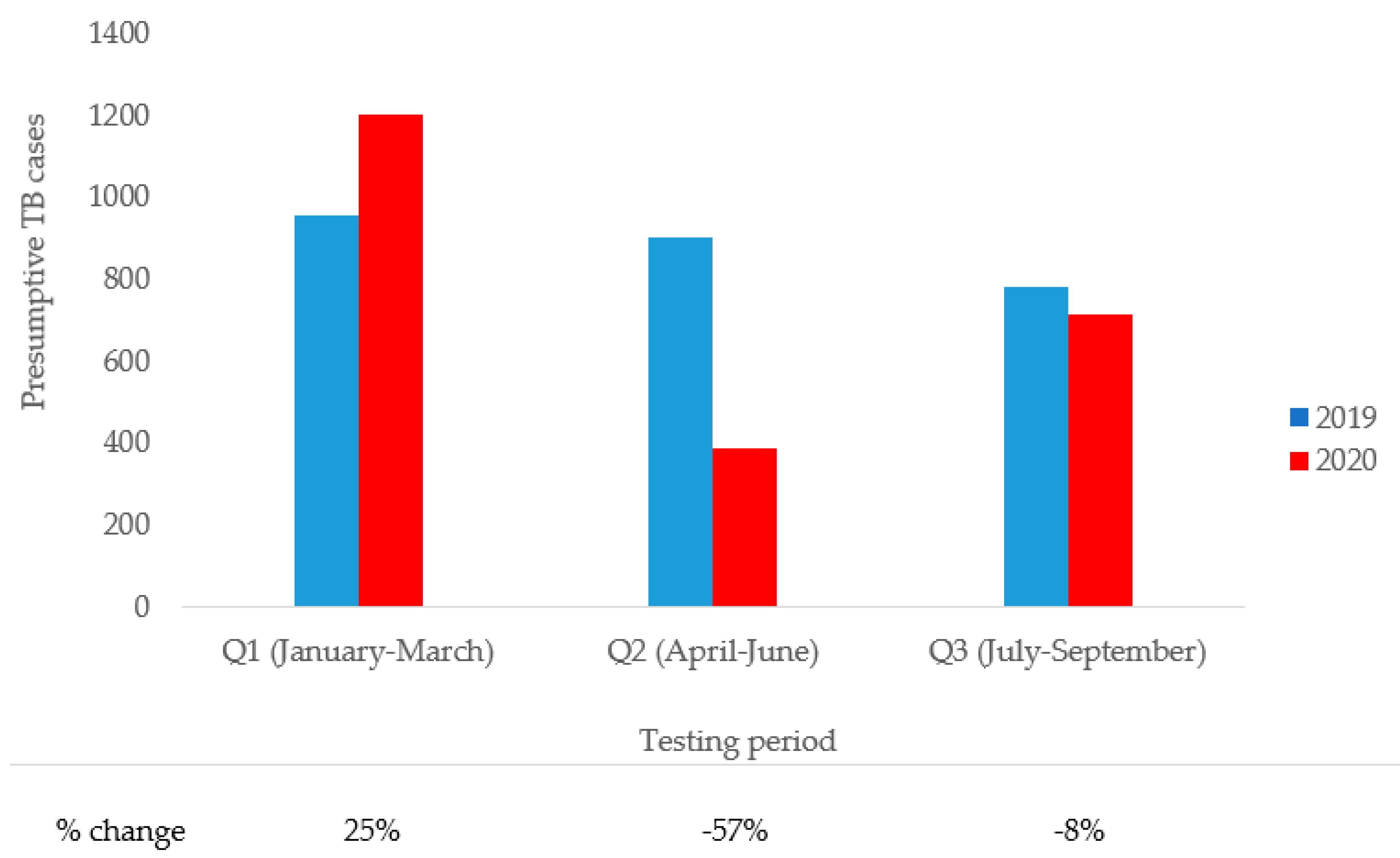 Tropicalmed 06 00154 g001
