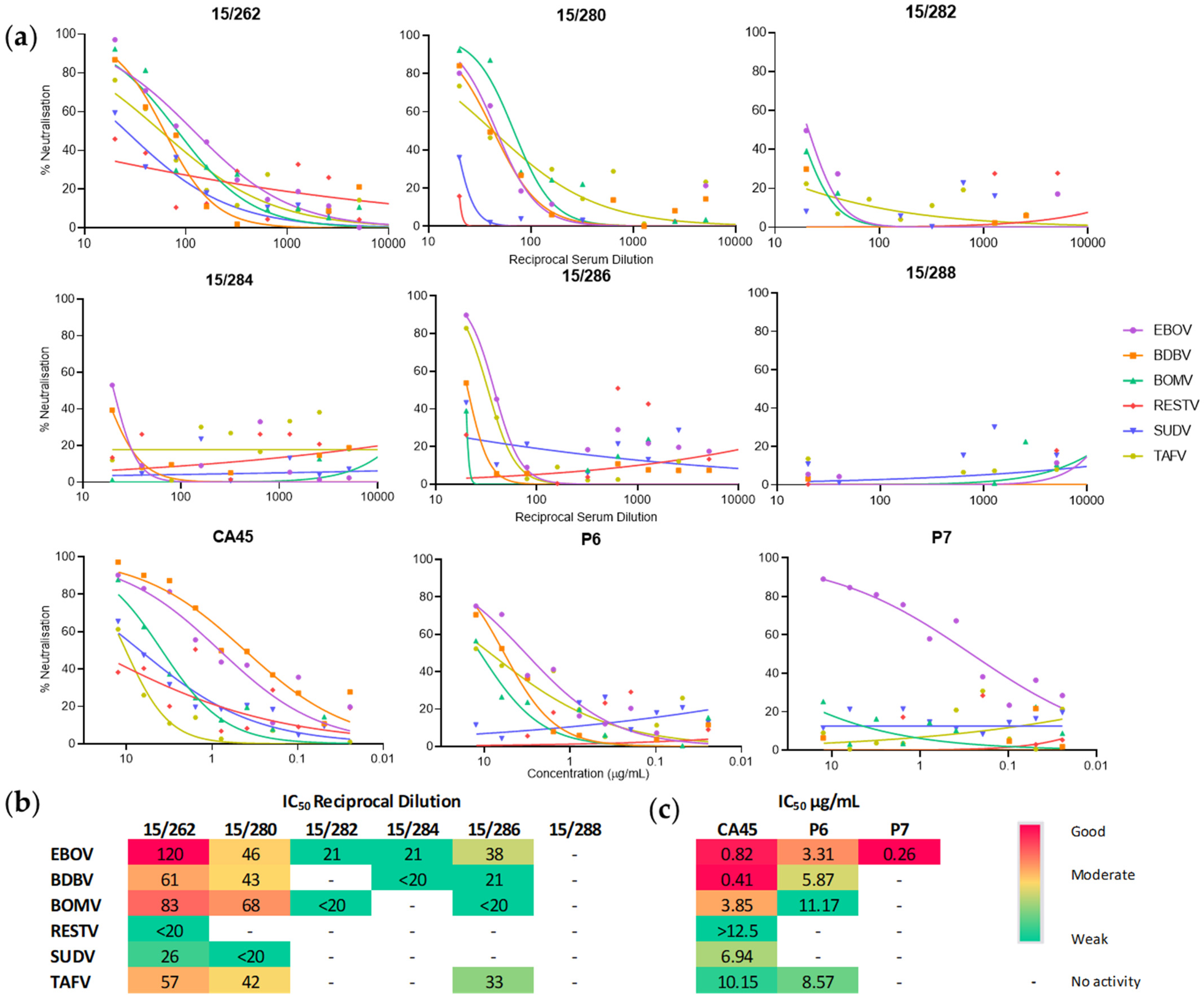 Tropicalmed 06 00155 g005