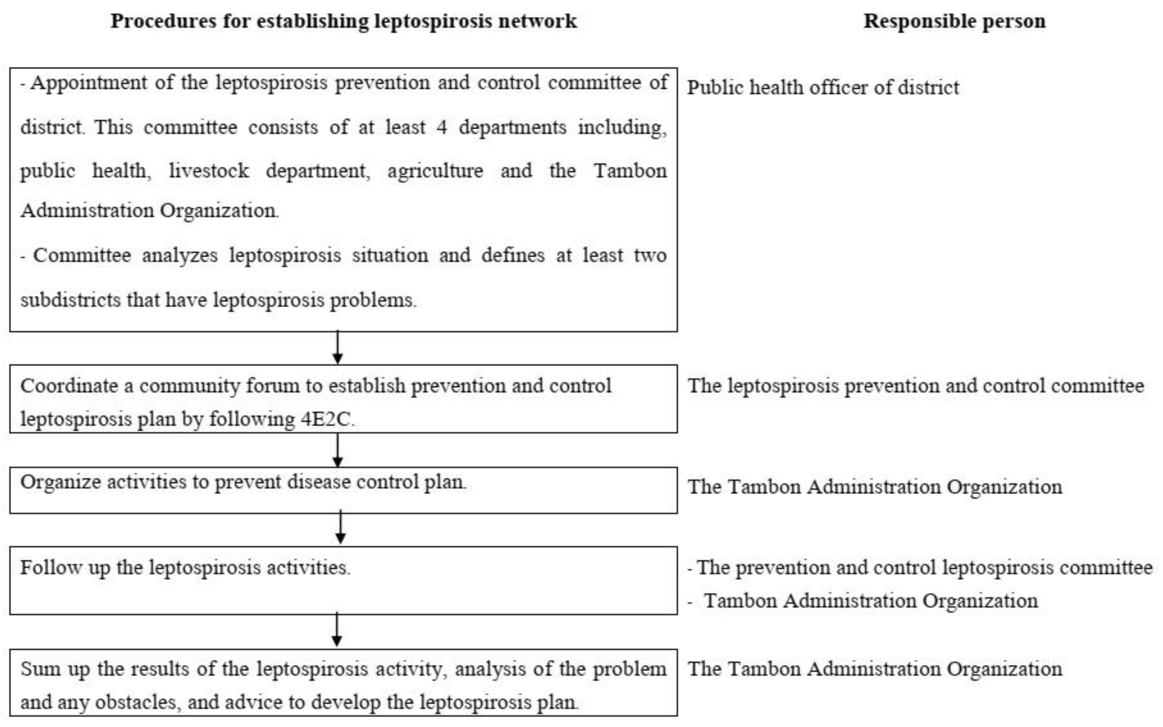 Tropicalmed 06 00168 g002
