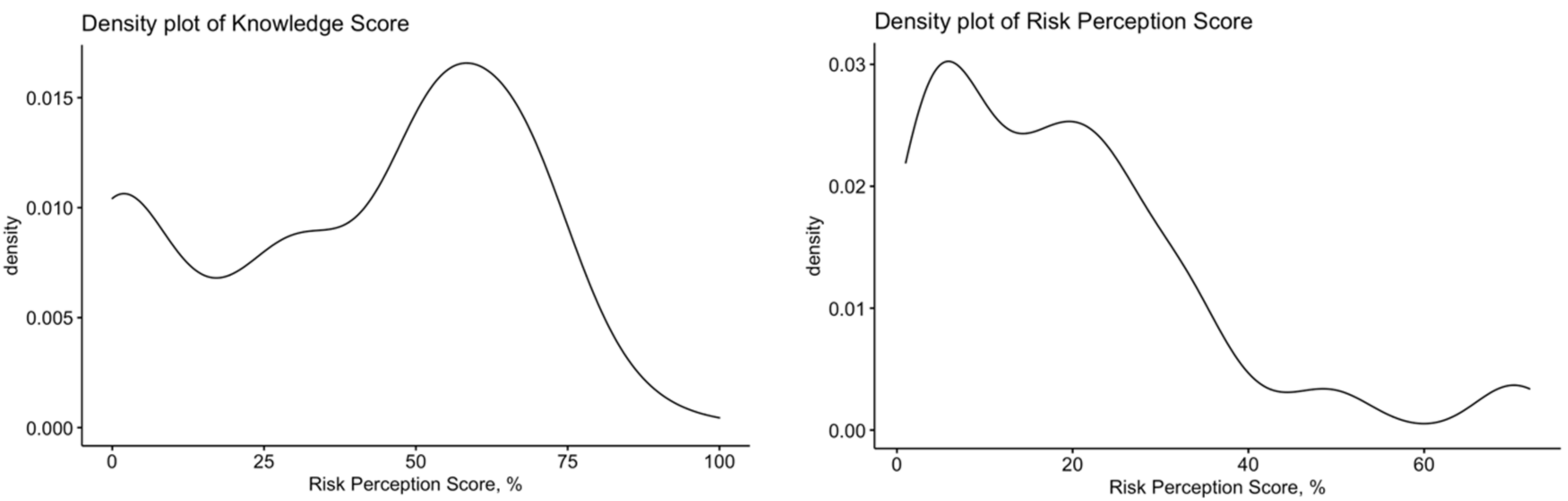 Tropicalmed 06 00169 g001