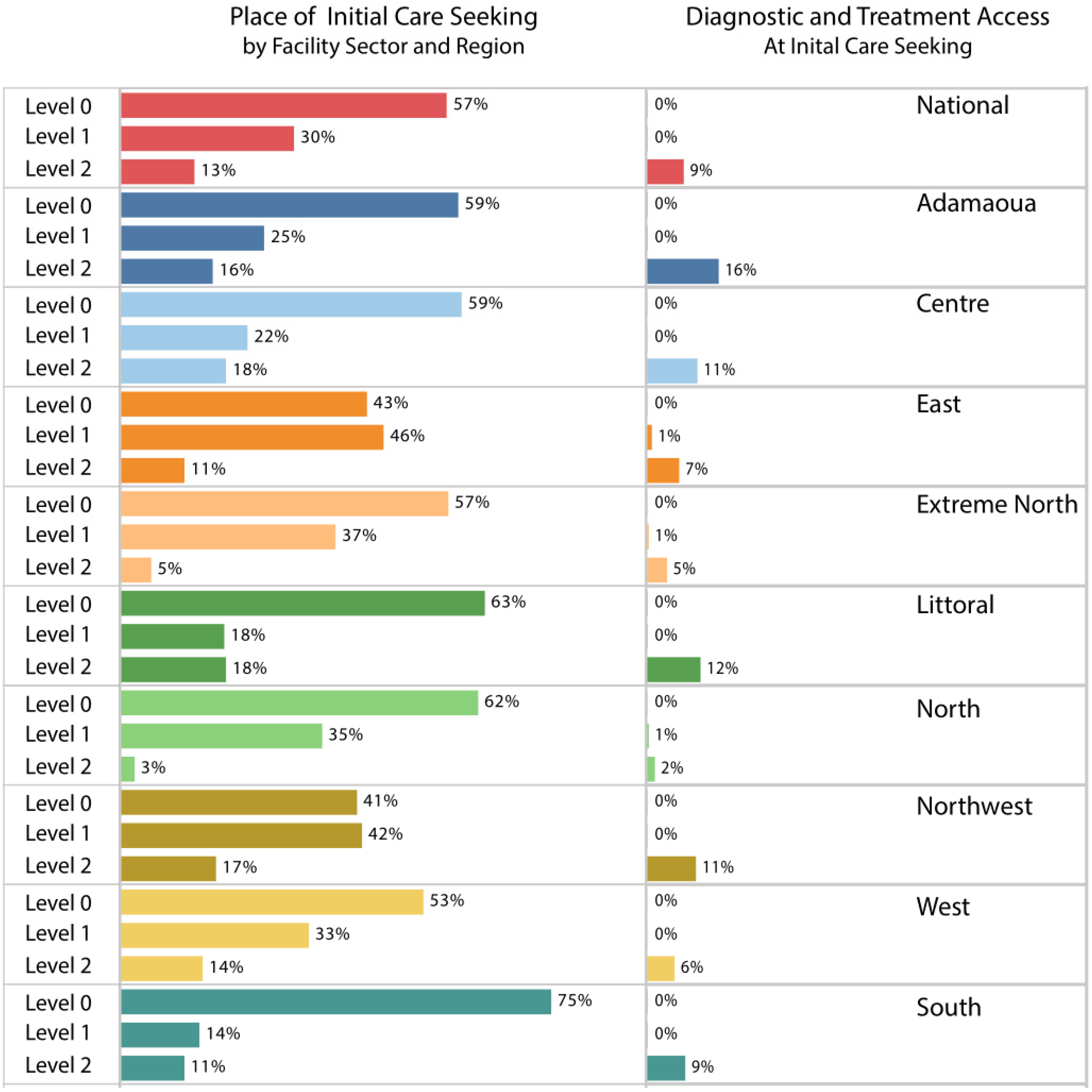 Tropicalmed 06 00171 g002