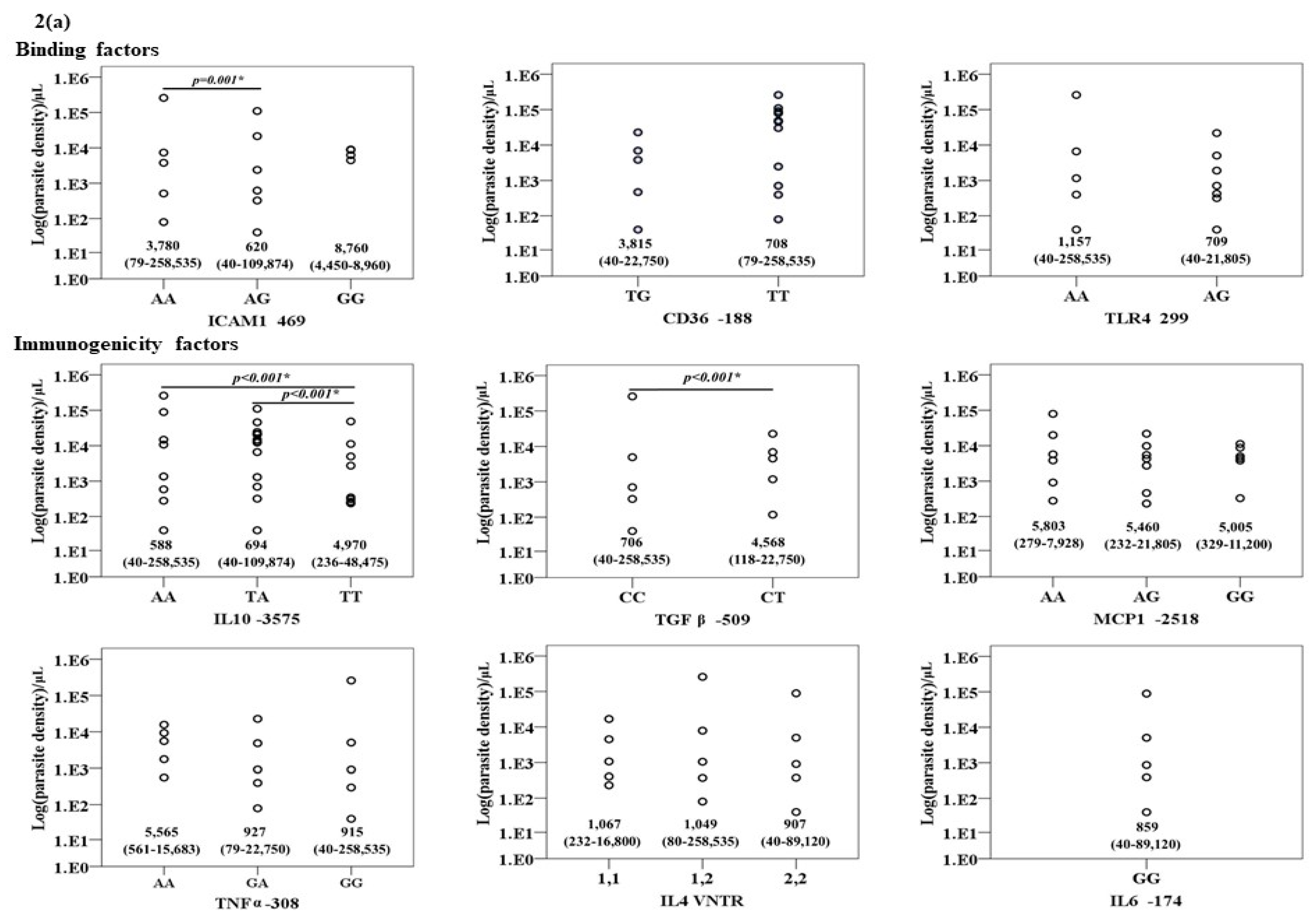 Tropicalmed 06 00174 g002a