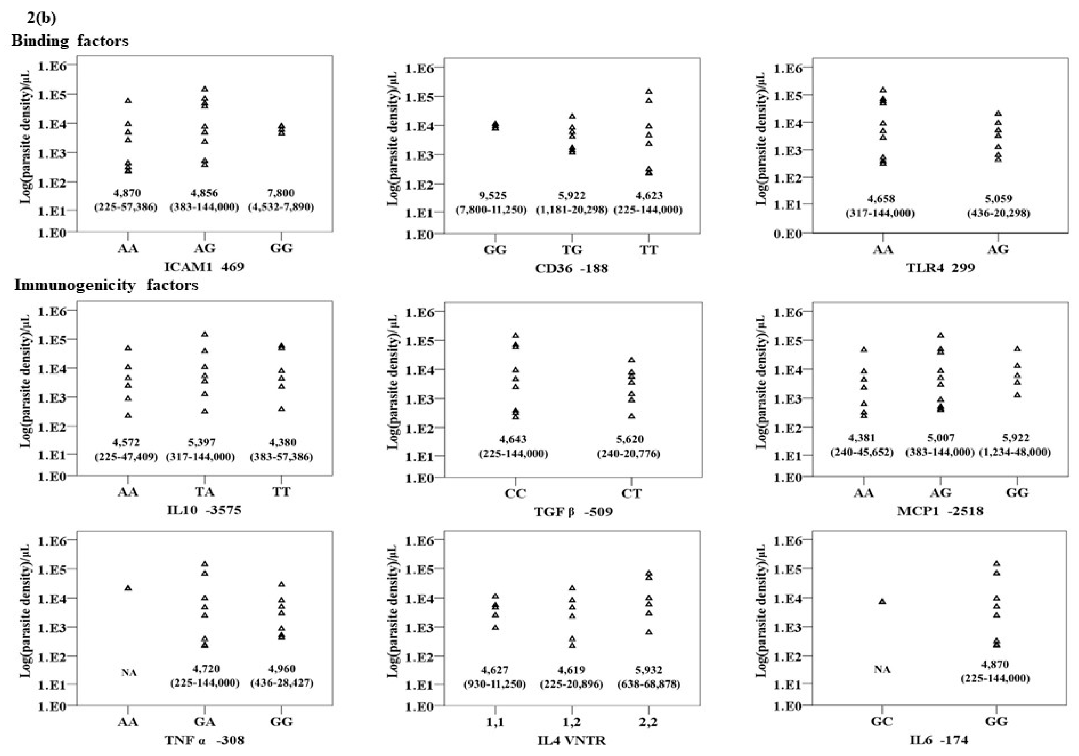 Tropicalmed 06 00174 g002b