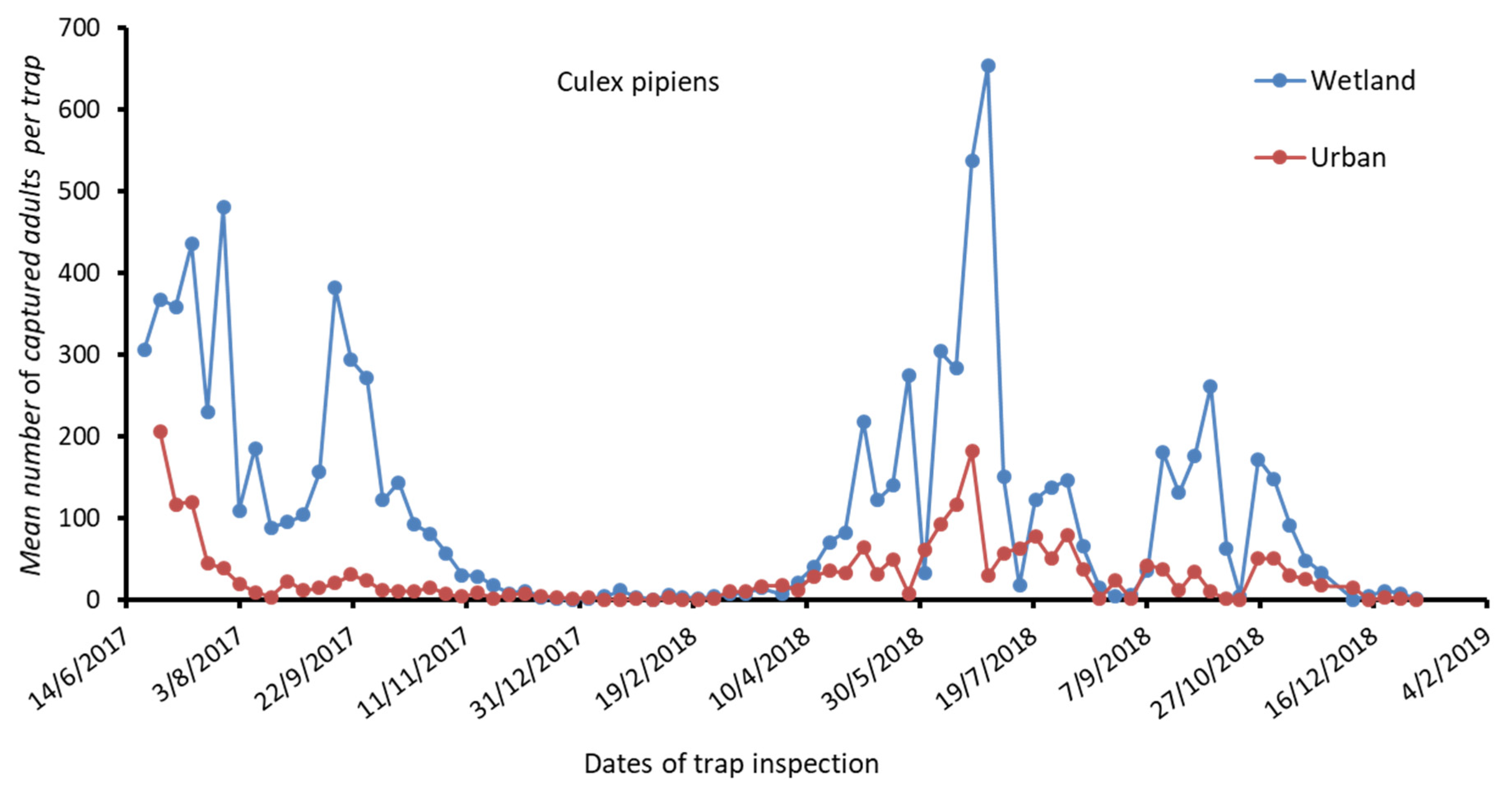Tropicalmed 06 00176 g002