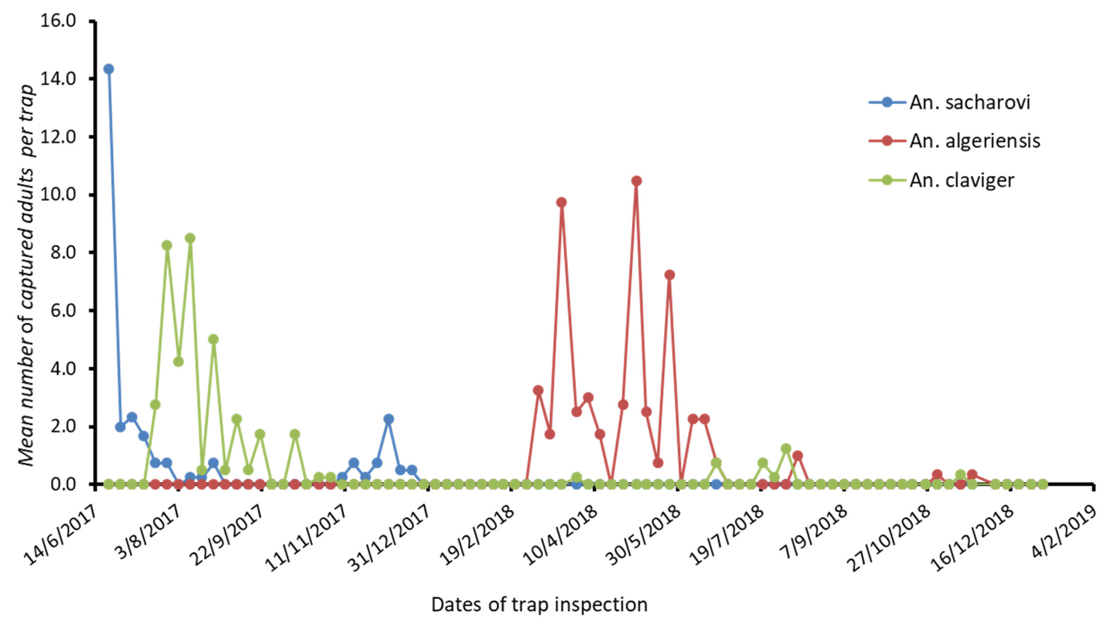 Tropicalmed 06 00176 g004