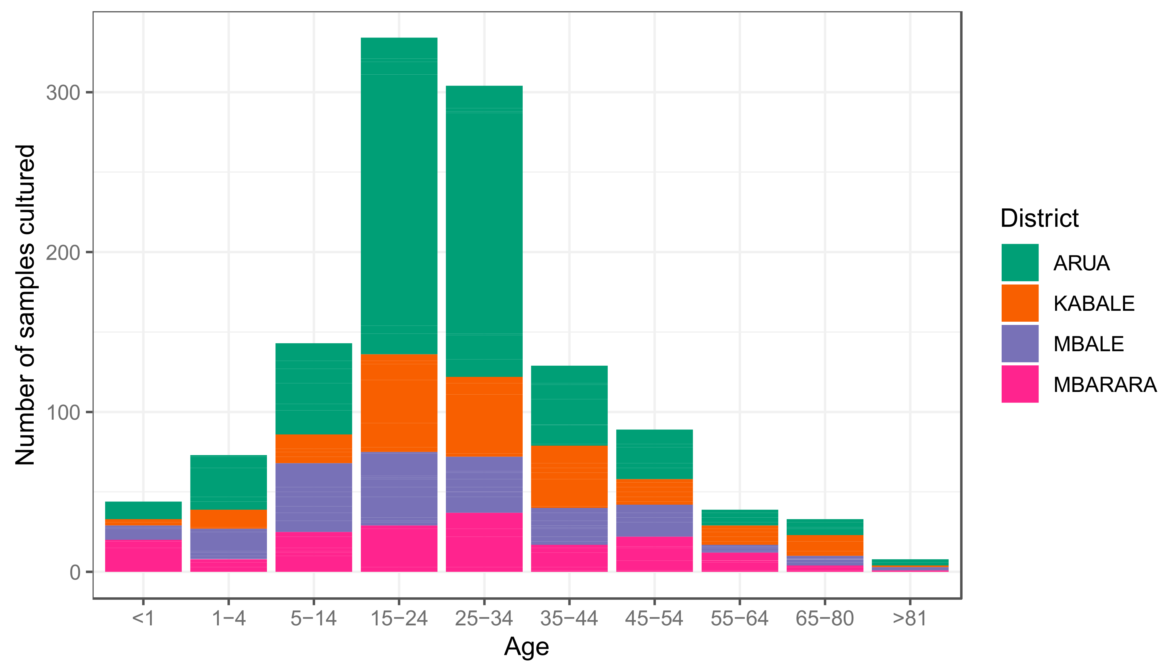 Tropicalmed 06 00178 g003
