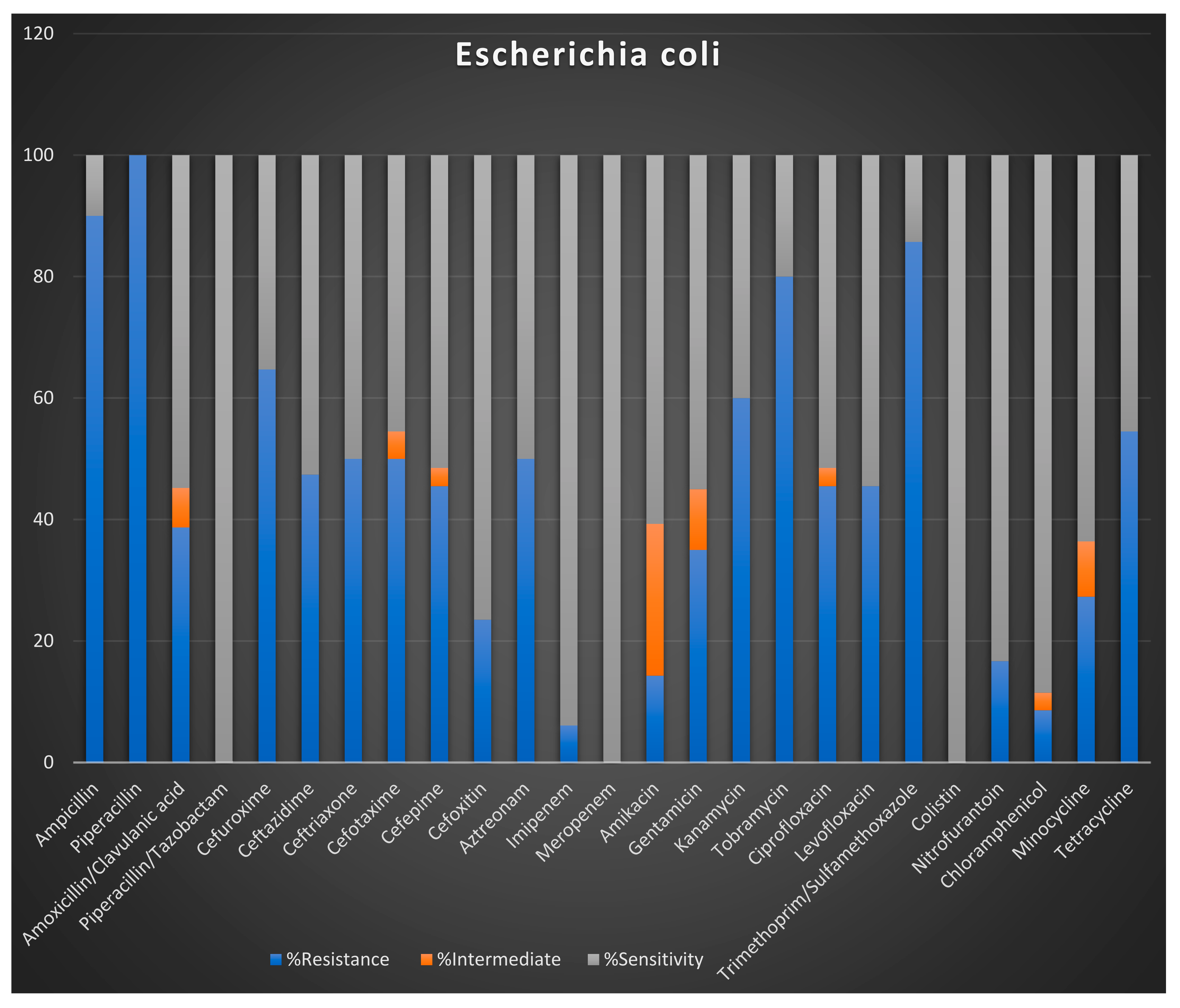 Tropicalmed 06 00178 g007