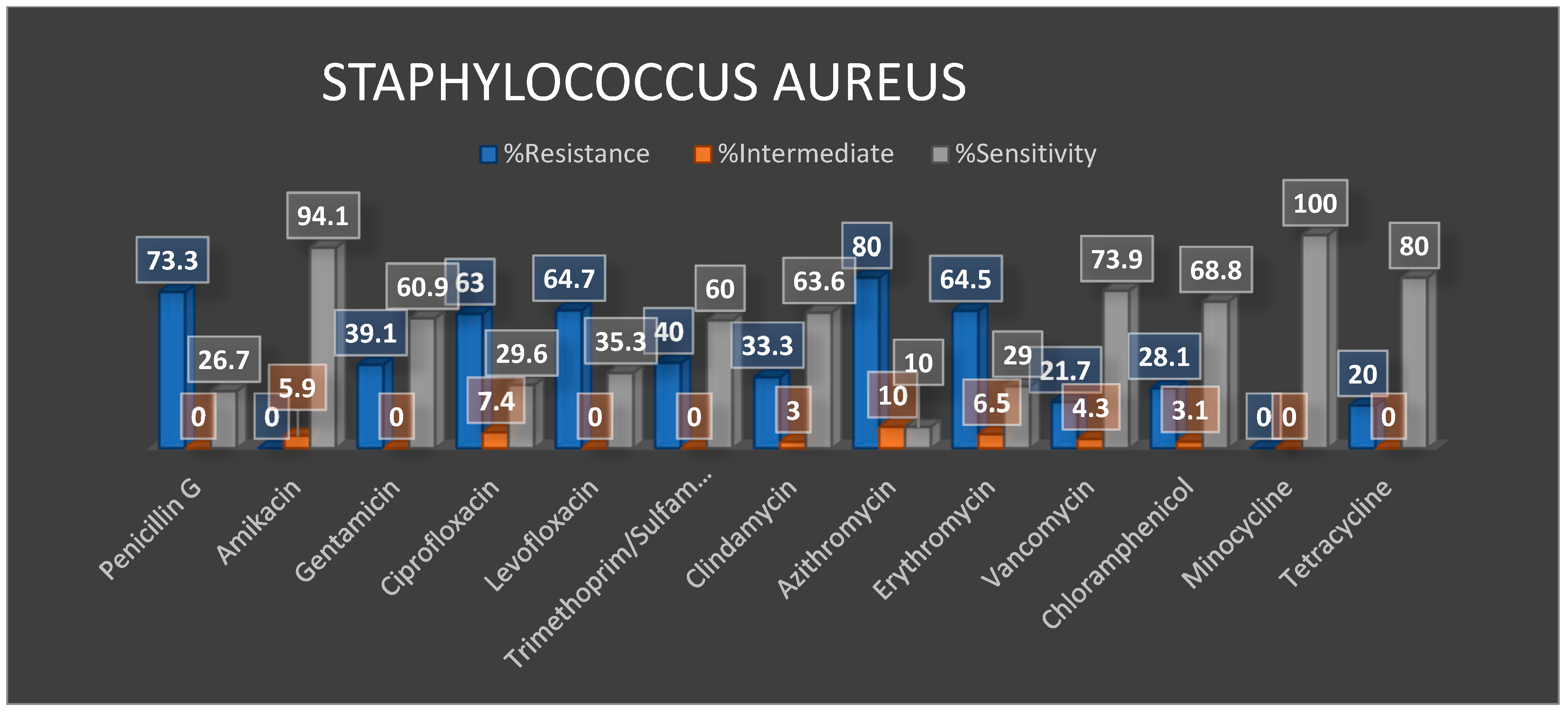 Tropicalmed 06 00178 g008