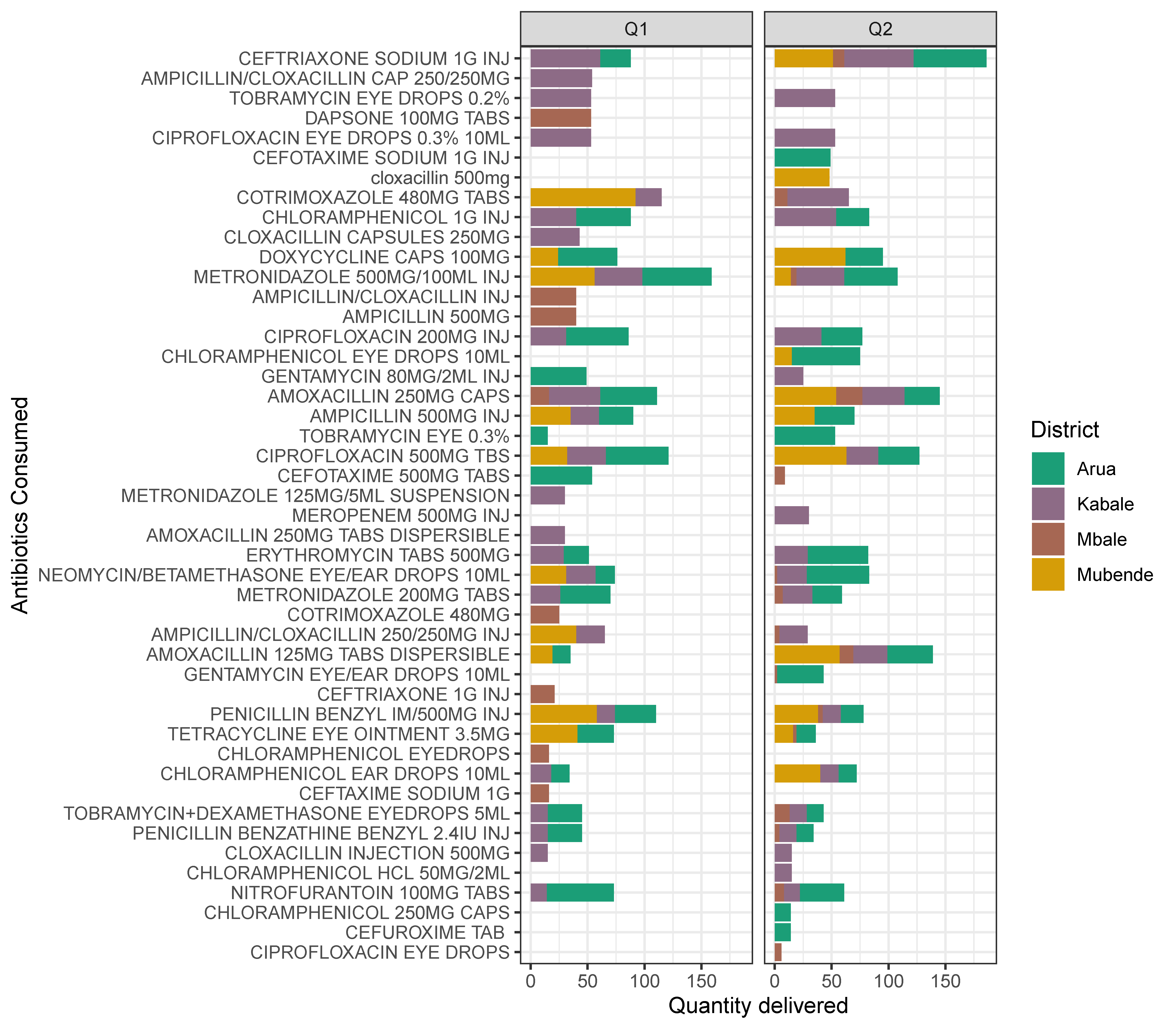 Tropicalmed 06 00178 g009