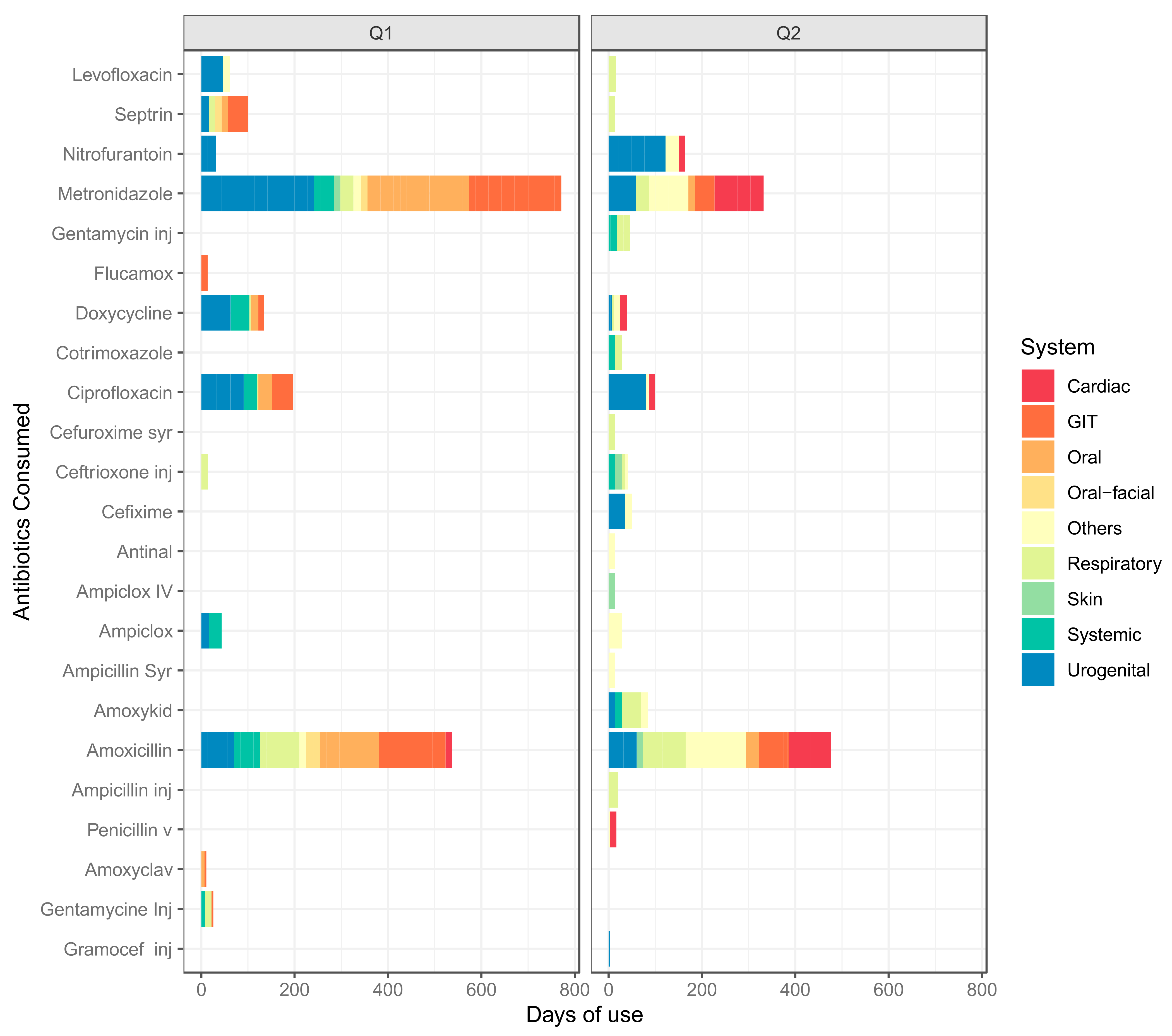 Tropicalmed 06 00178 g010