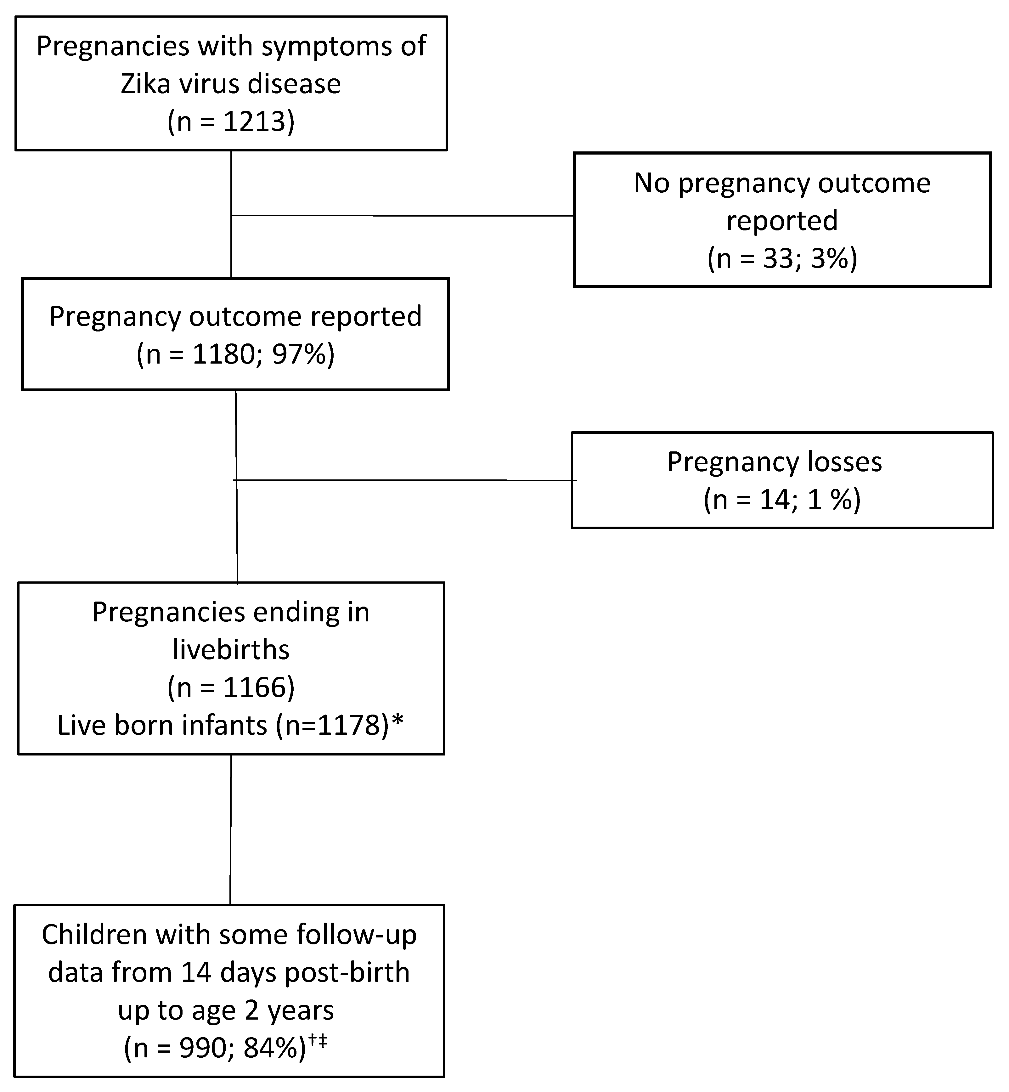 Tropicalmed 06 00183 g001