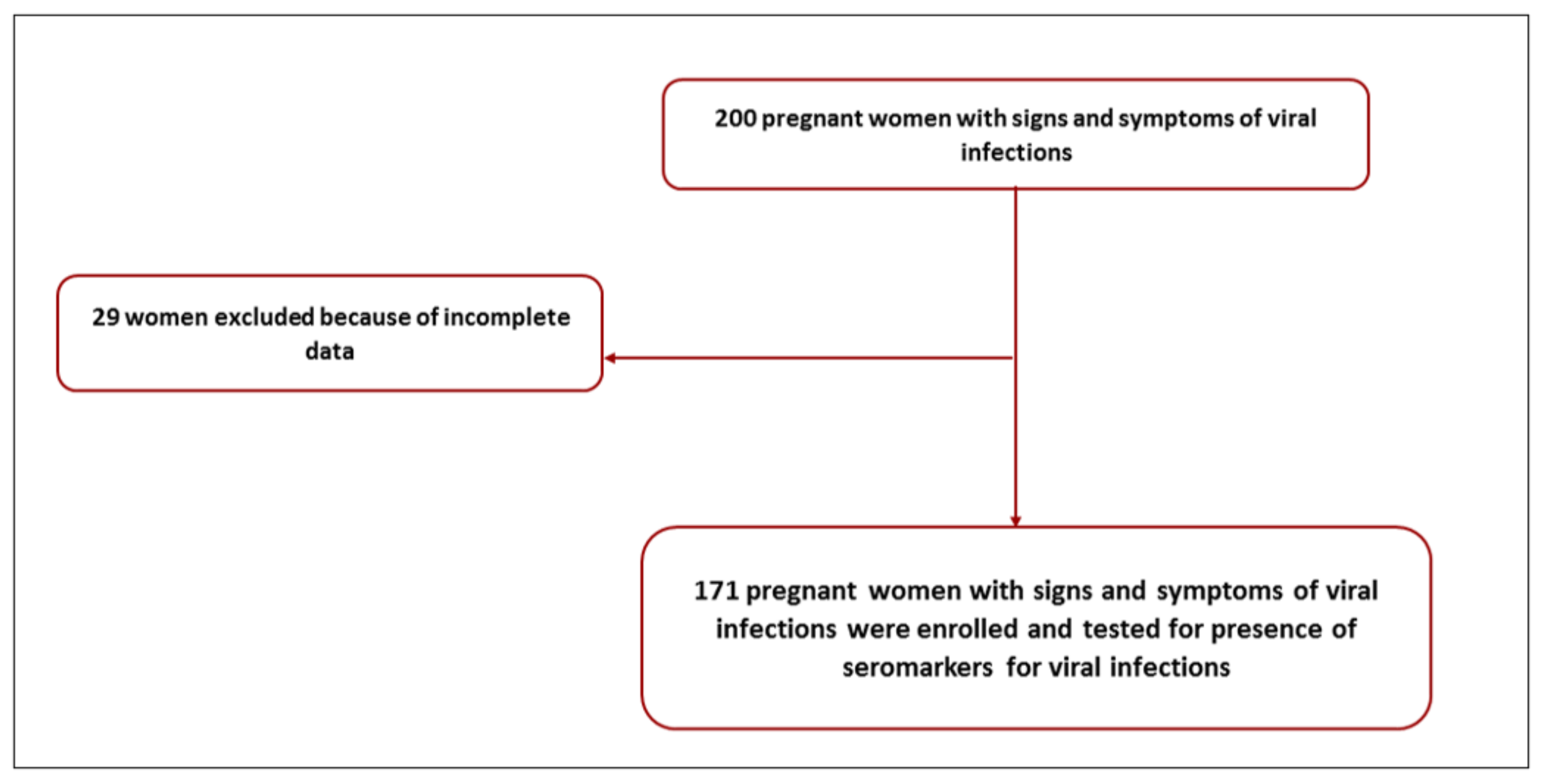 Tropicalmed 06 00186 g001