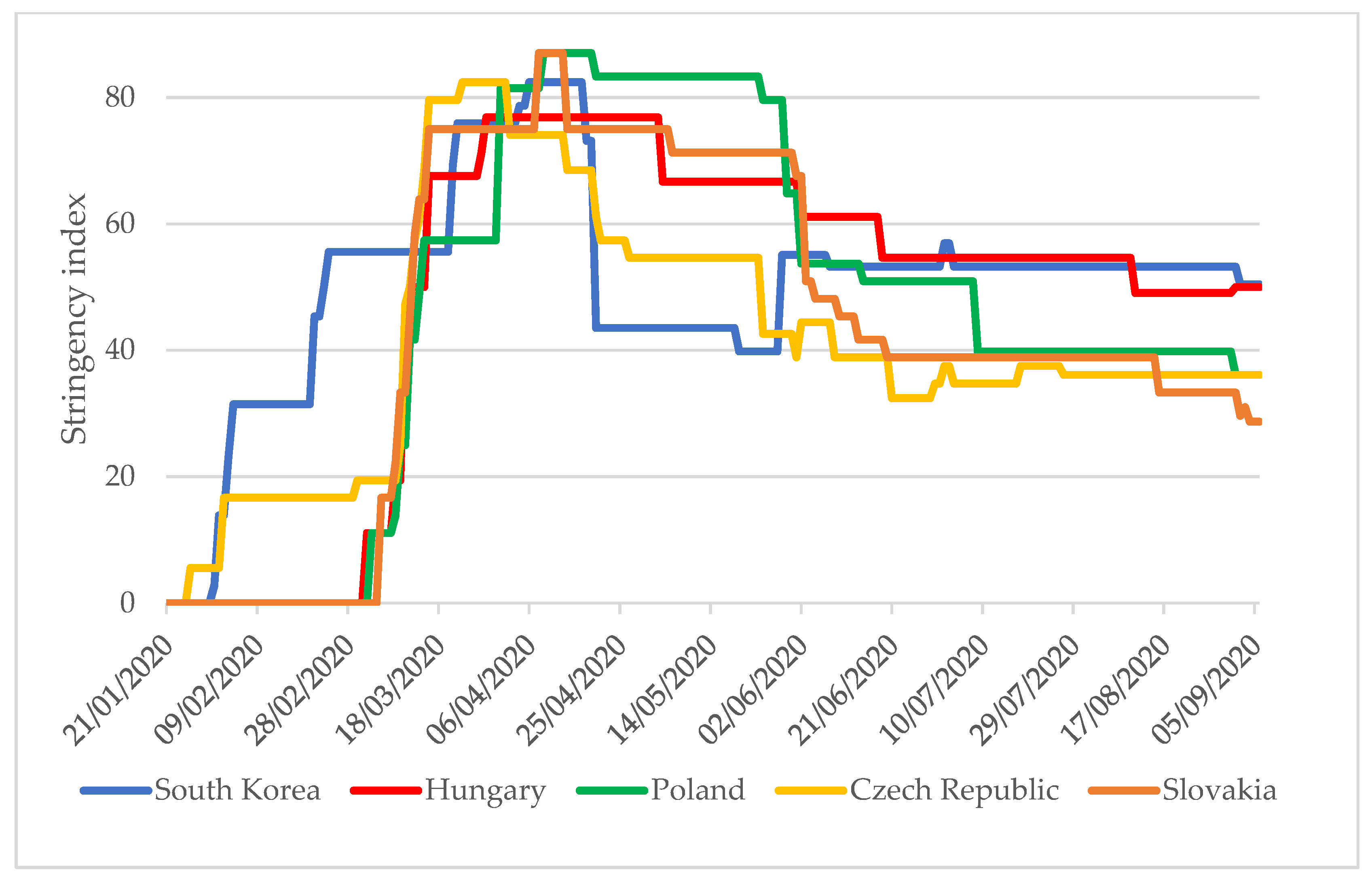 Tropicalmed 06 00201 g001